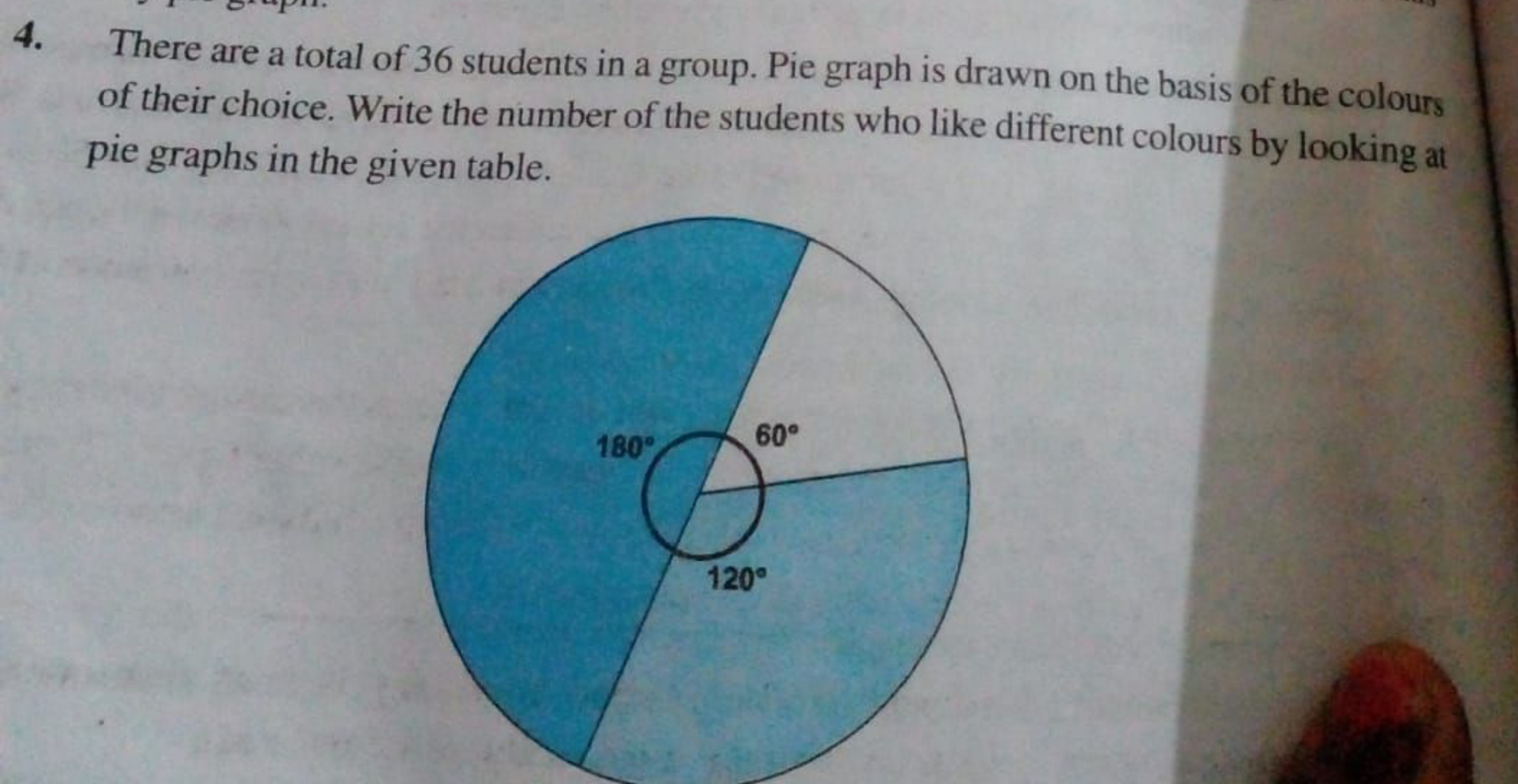 4. There are a total of 36 students in a group. Pie graph is drawn on 