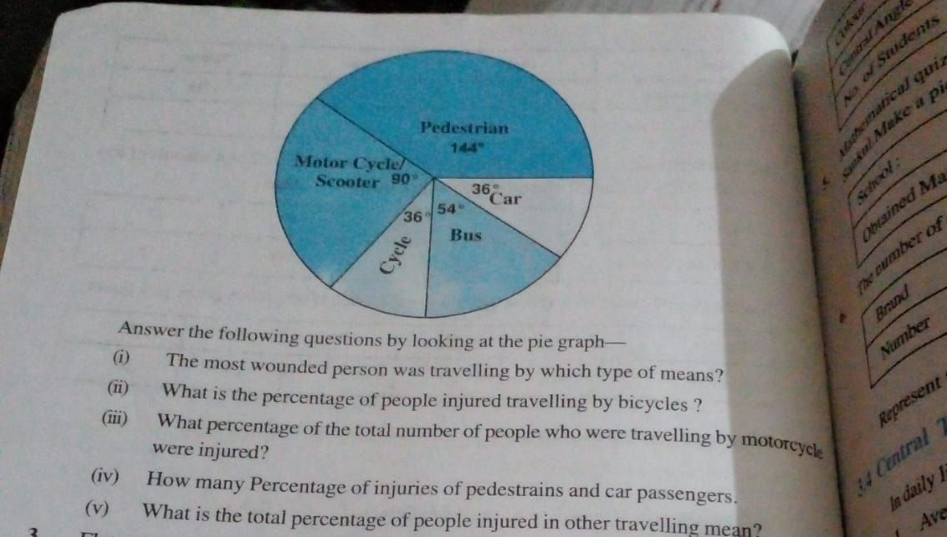 

Answer the following questions by looking at the pie graph-
(i) The 