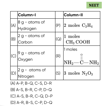 NEET
\begin{tabular} { | l | l | l | l | } 
\hline & Column-I & & Colu