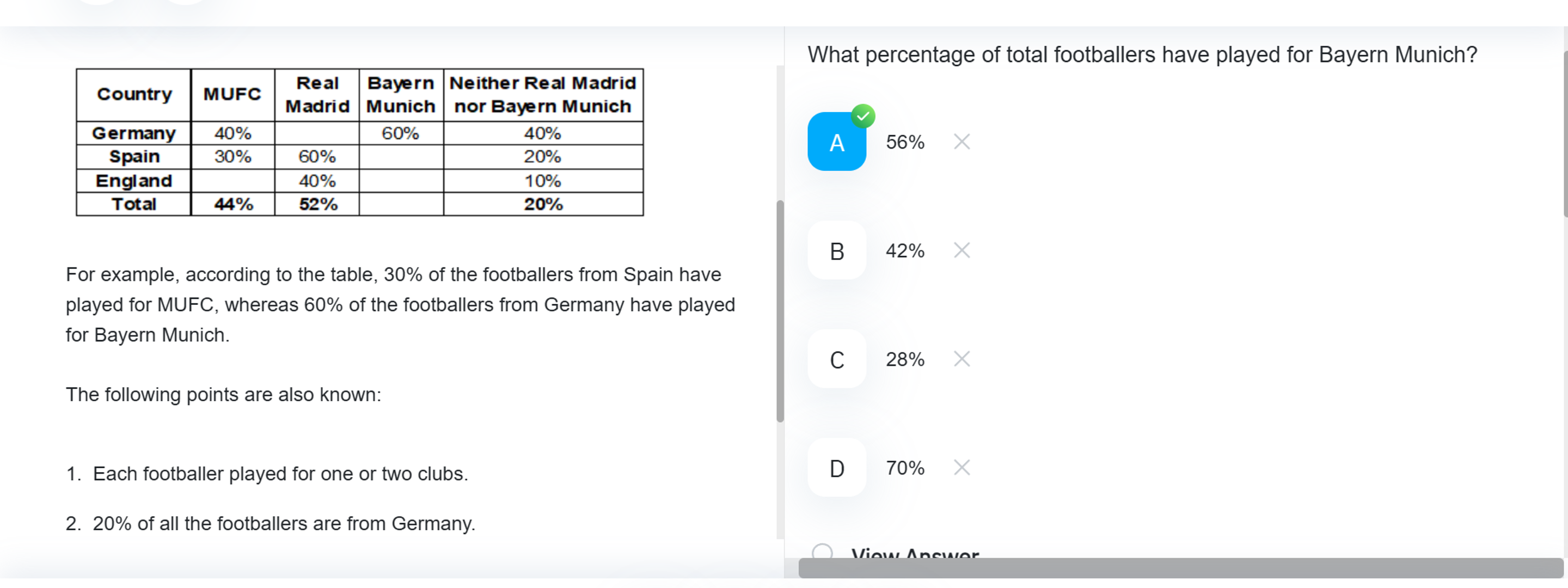 What percentage of total footballers have played for Bayern Munich?
Co