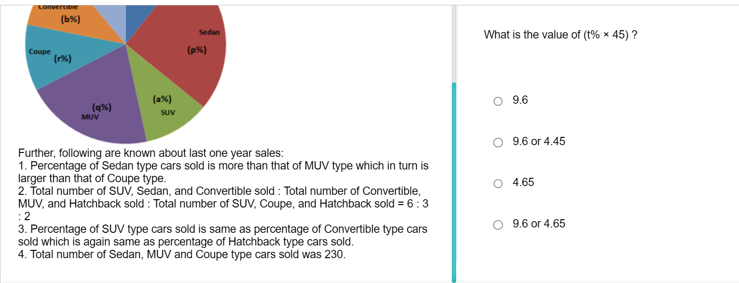 

What is the value of (t%×45) ?
9.6

Further, following are known abo