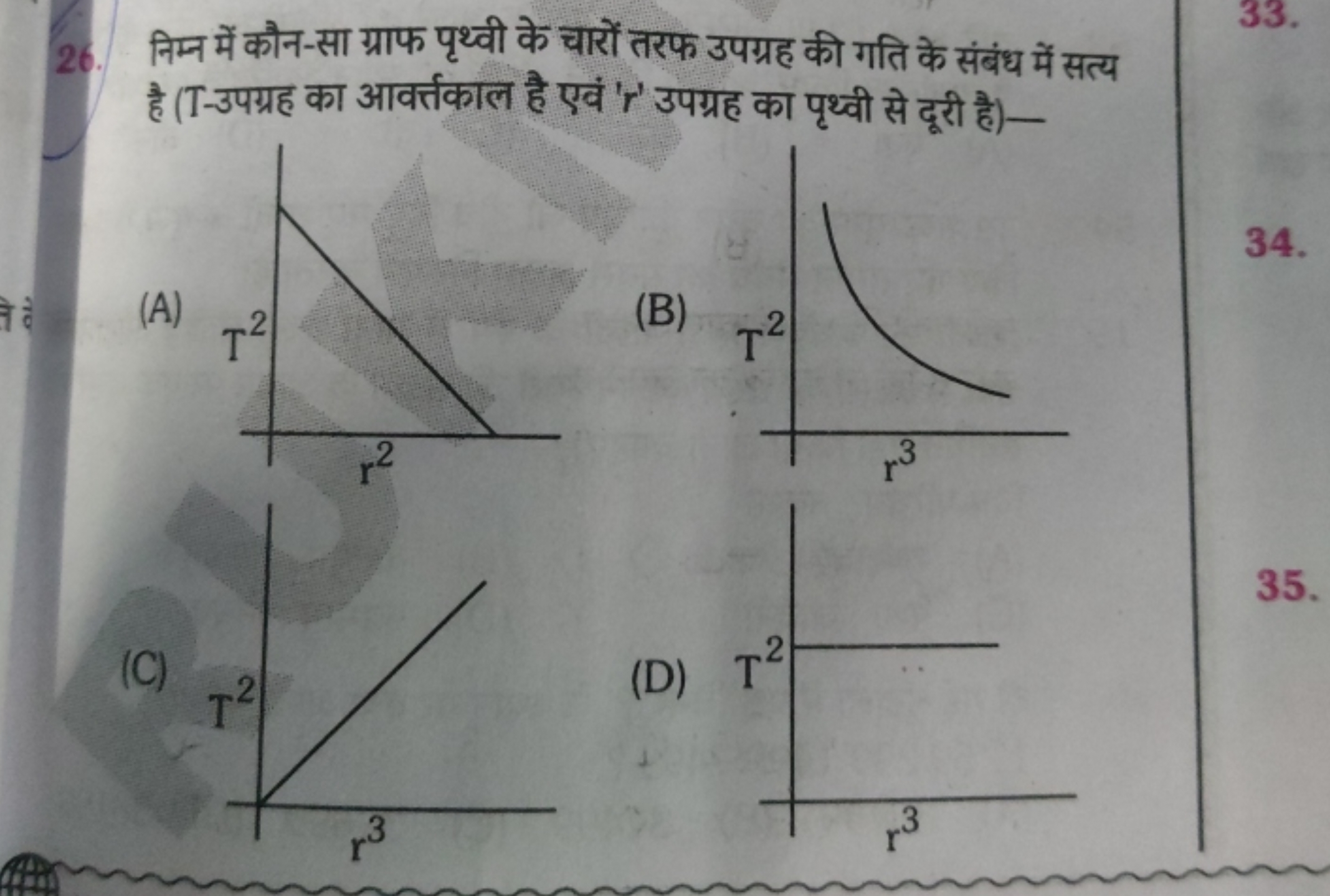 26. निम्न में कौन-सा ग्राफ पृथ्वी के चारों तरफ उपग्रह की गति के संबंध 