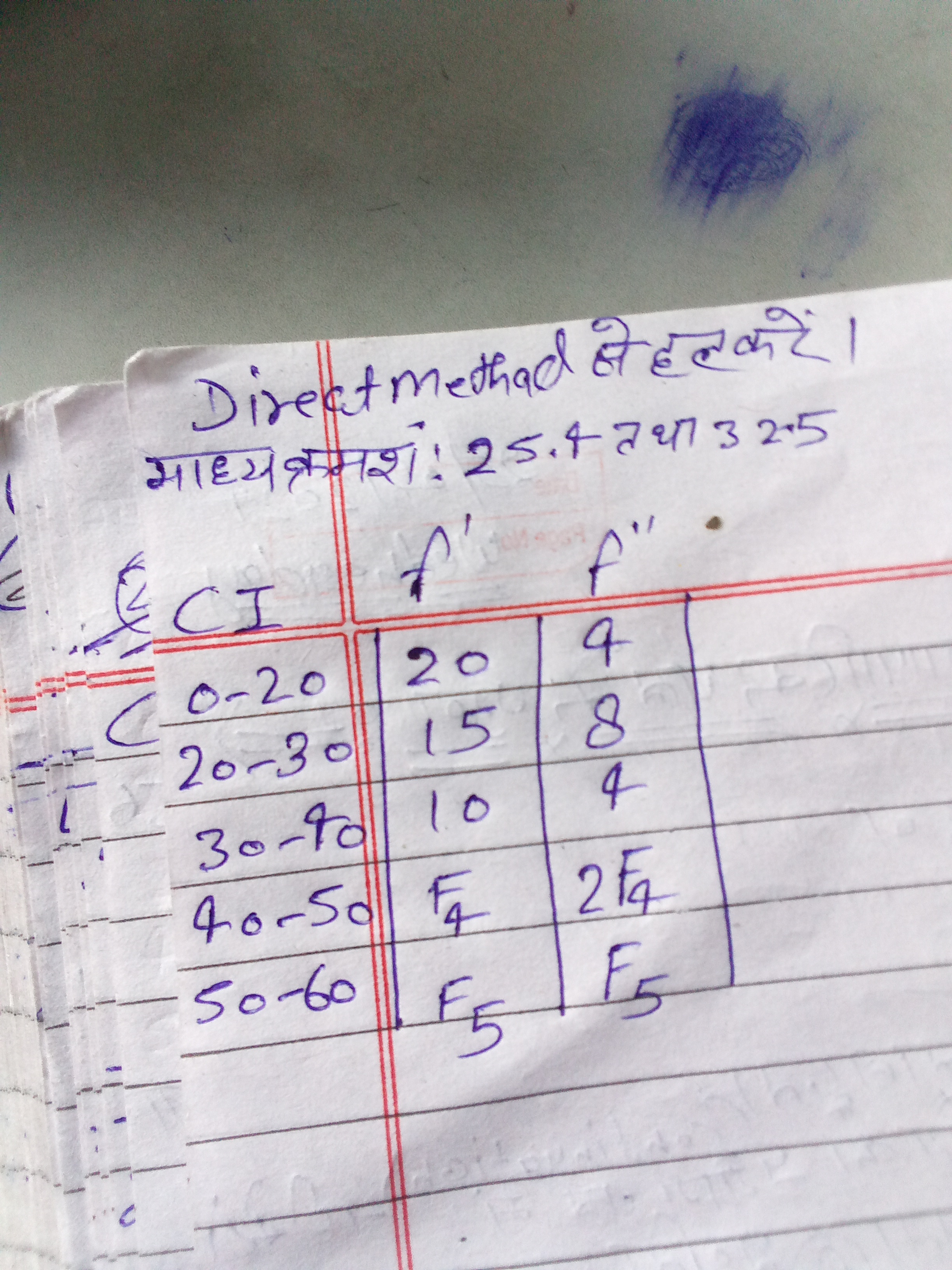 Direct methad के हल करें। माध्य क्रमशः: 25.4 तथा 32.5
\begin{tabular} 