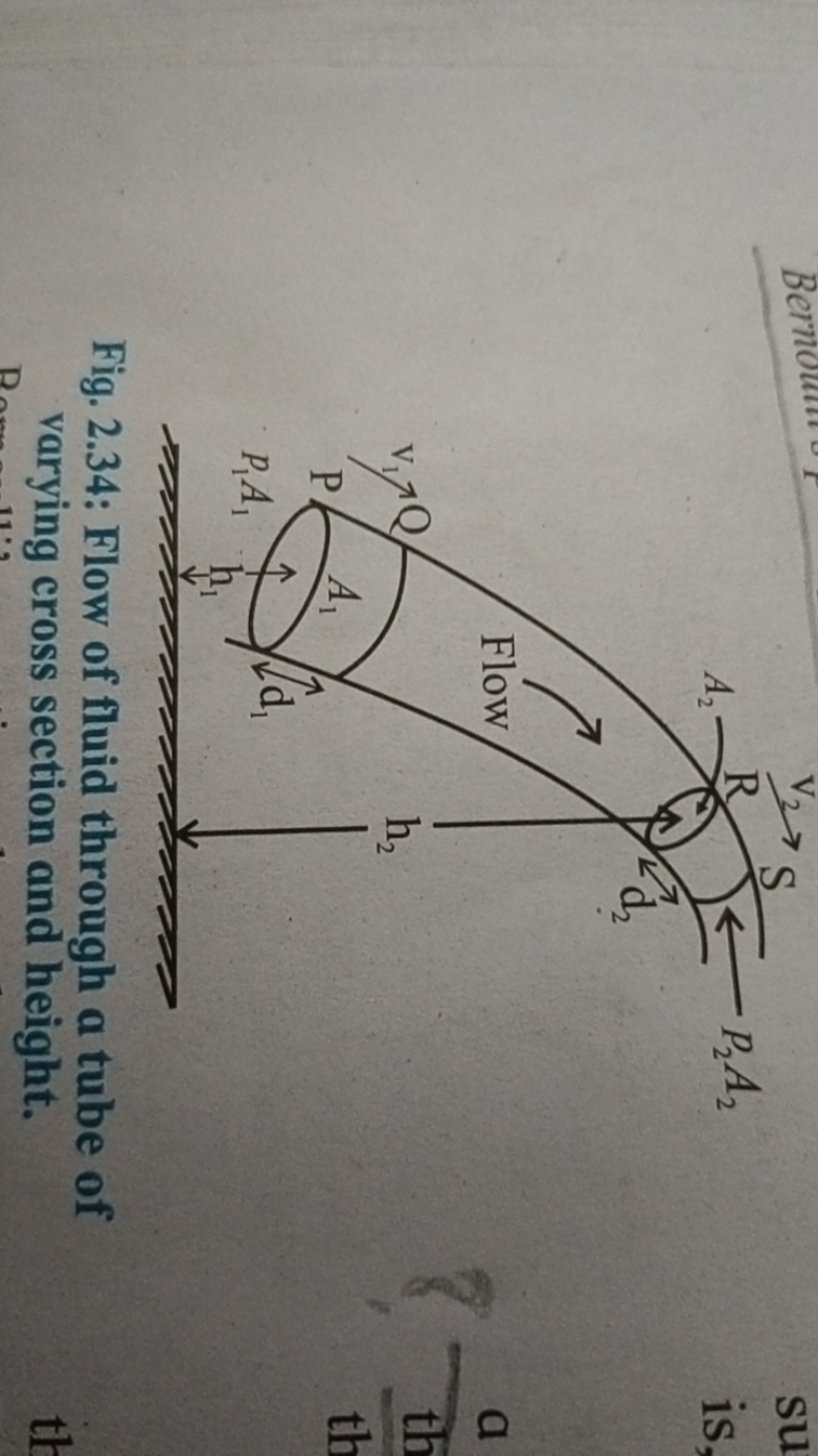 Fig. 2.34: Flow of fluid through a tube of varying cross section and h