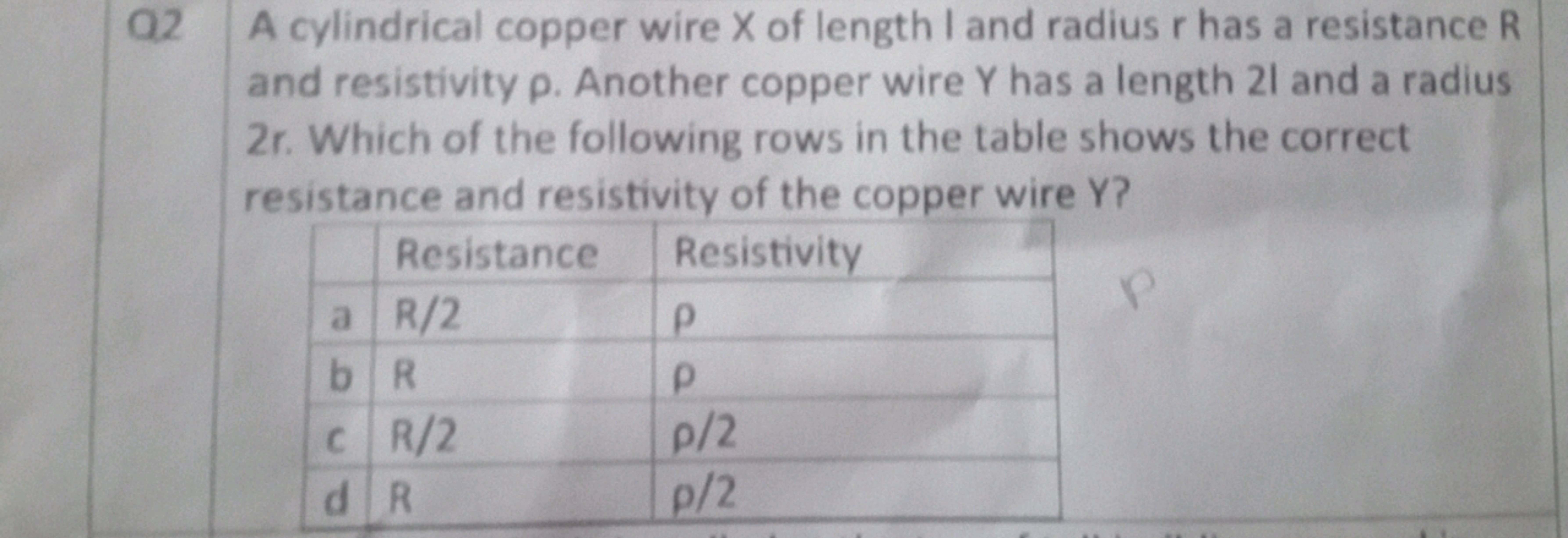 Q2 A cylindrical copper wire X of length I and radius r has a resistan