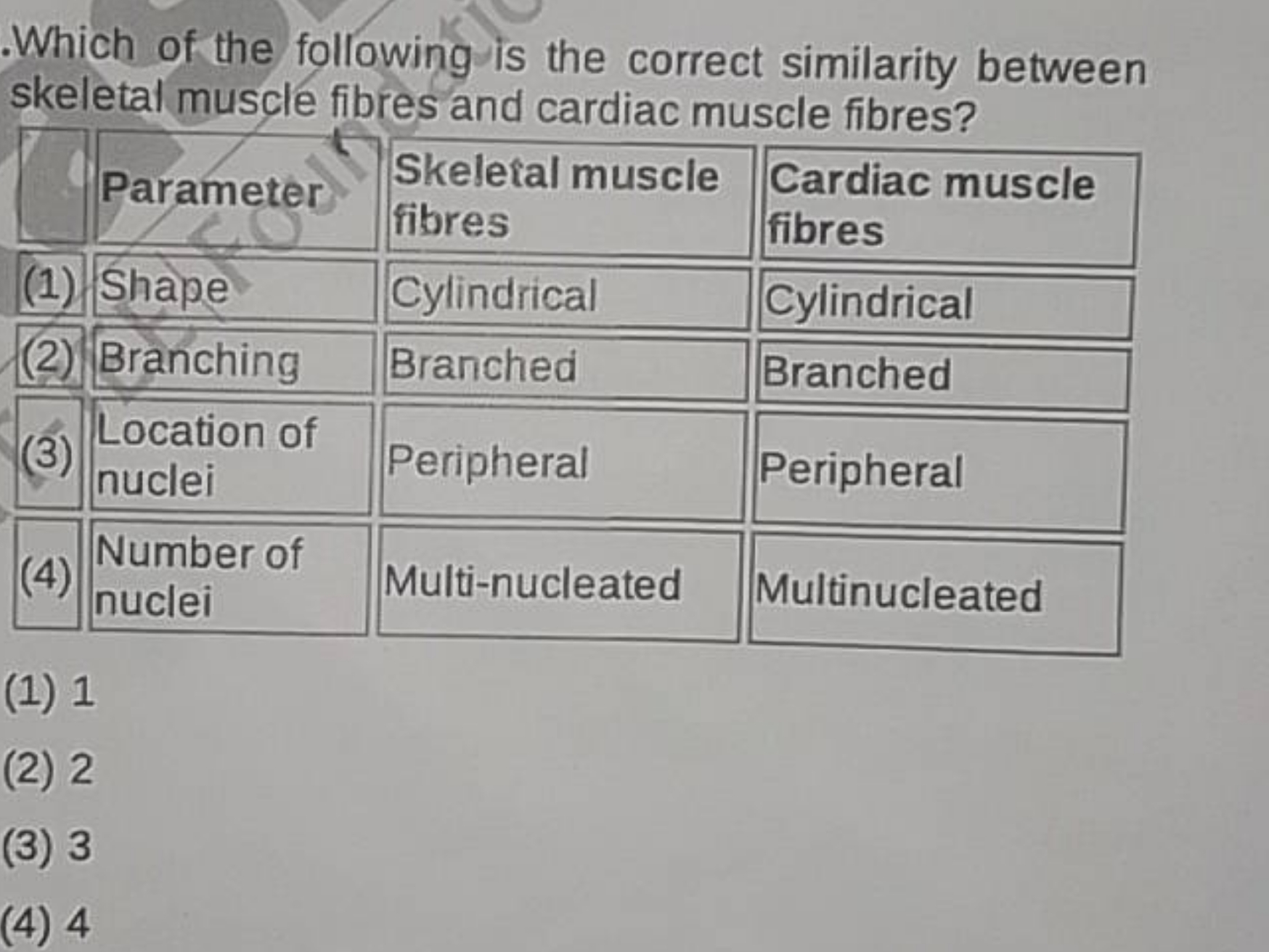 Which of the following is the correct similarity between skeletal musc