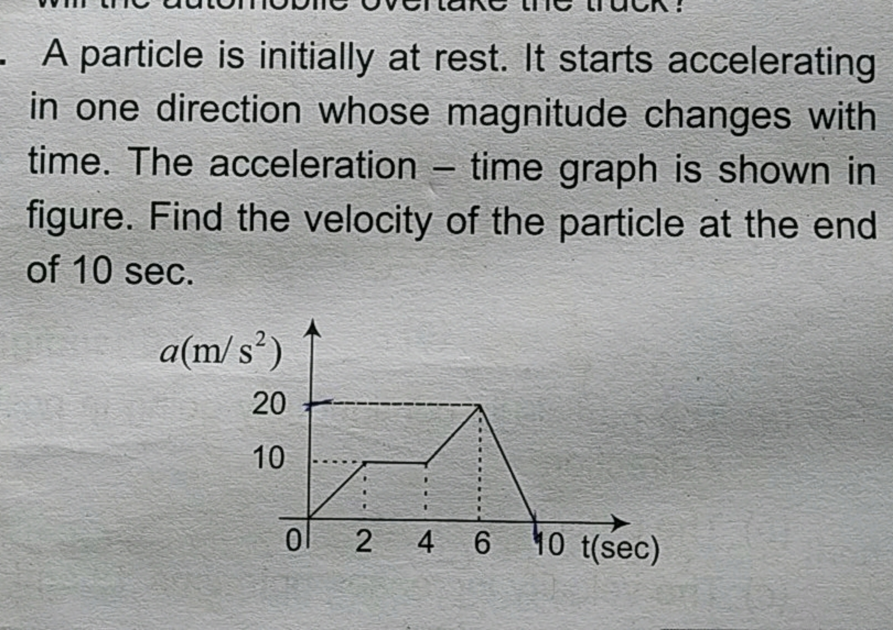 A particle is initially at rest. It starts accelerating in one directi