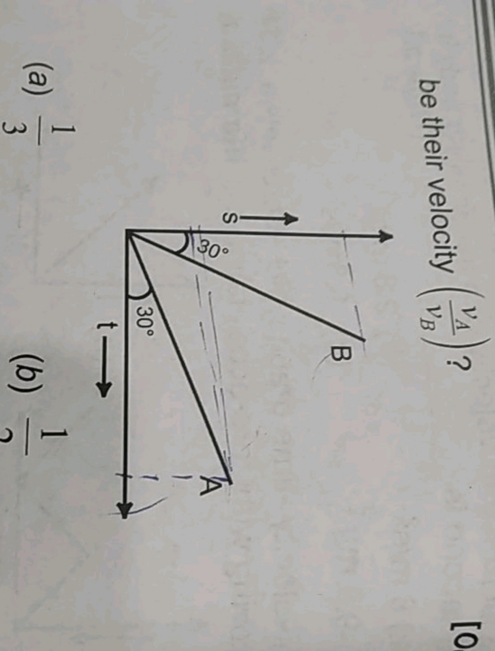 be their velocity (vB​vA​​) ?
(a) 31​
(b) 71​