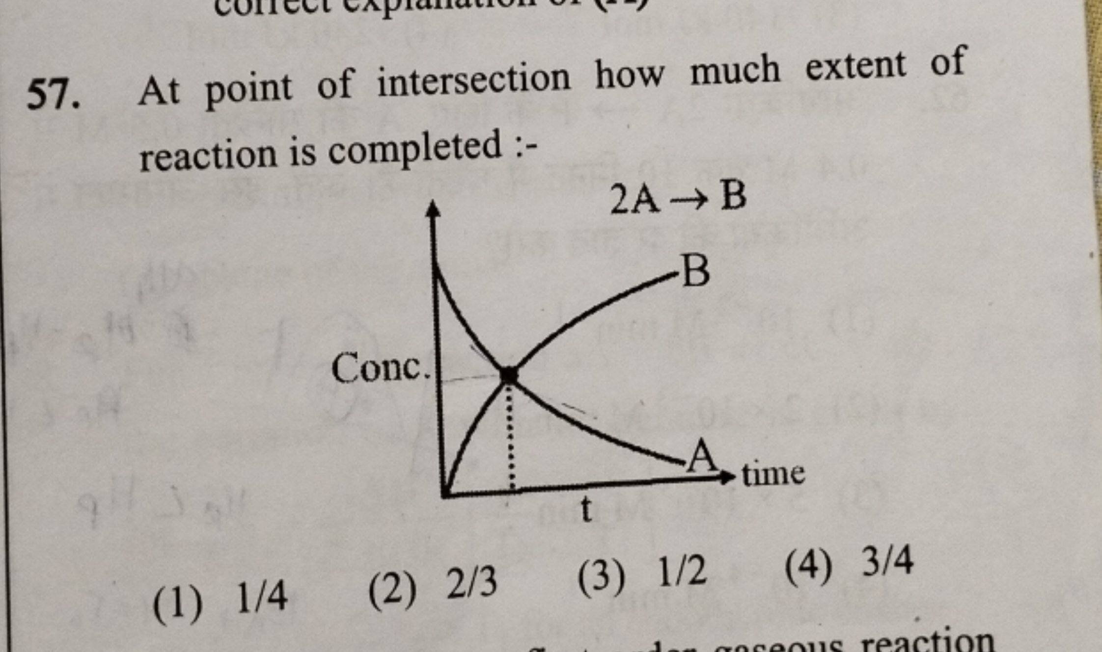 57. At point of intersection how much extent of reaction is completed 