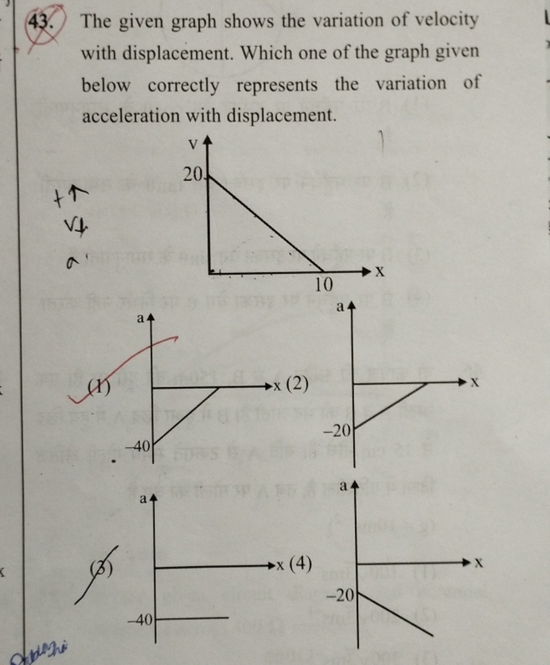 43. The given graph shows the variation of velocity with displacement.