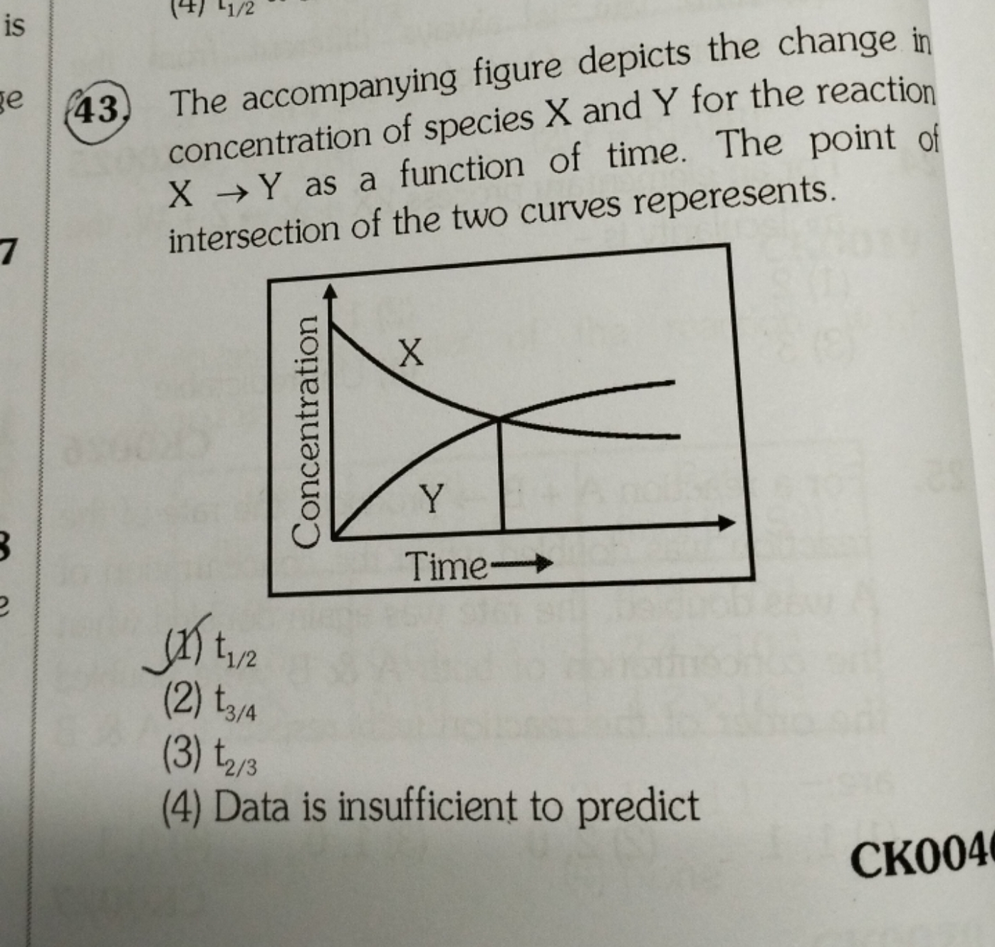 43. The accompanying figure depicts the change in concentration of spe