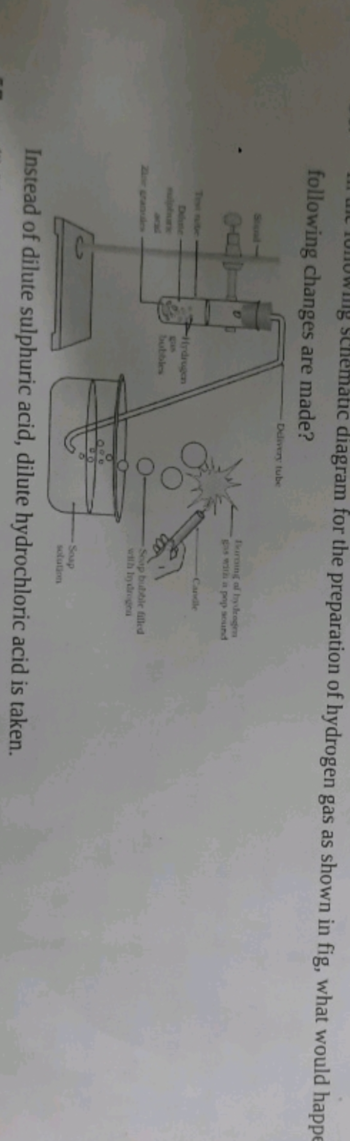 following changes are made?

Instead of dilute sulphuric acid, dilute 