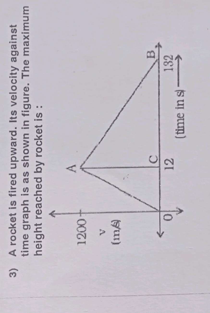 3) A rocket is fired upward. Its velocity against time graph is as sho