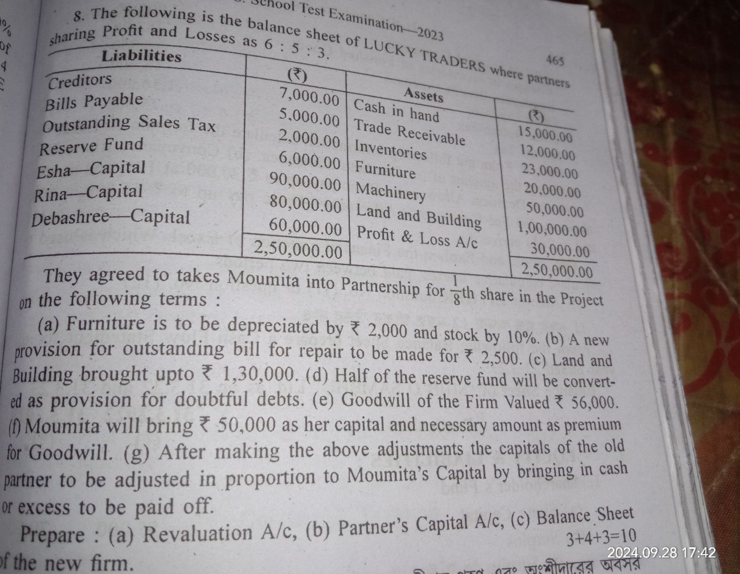 8. The following is the bal Test Examination-2023 sharing Profit and L