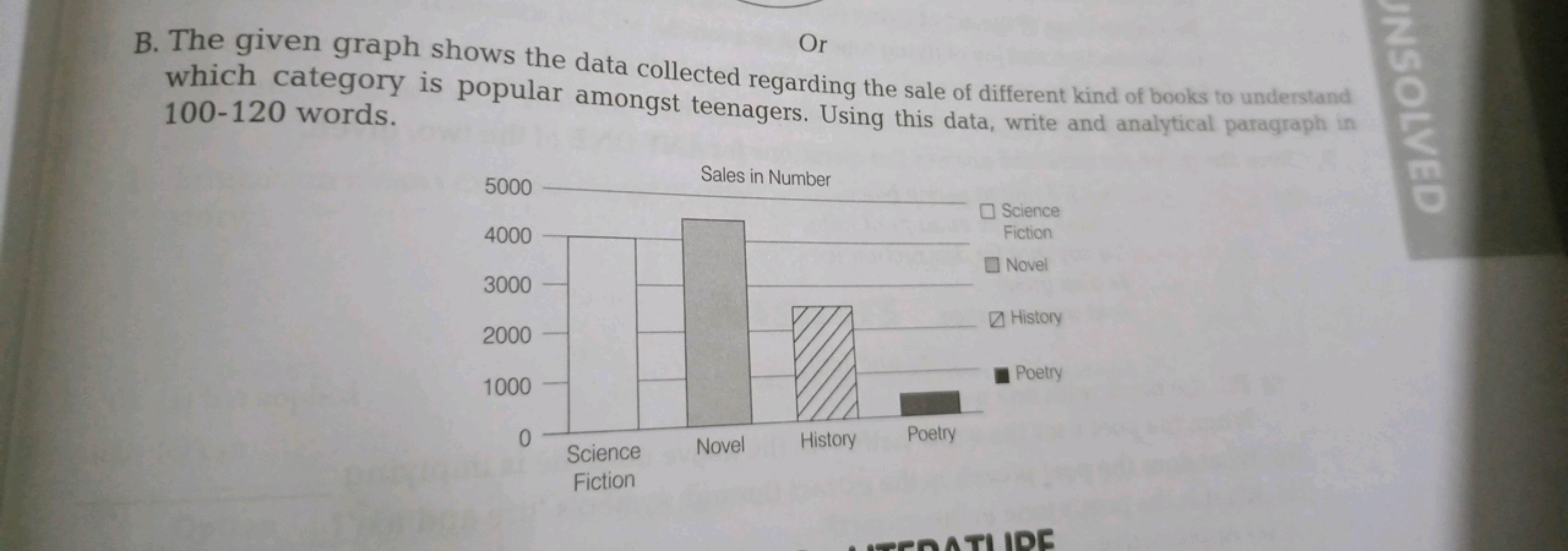 which category is popular amongst teenagers. Using this data, write an