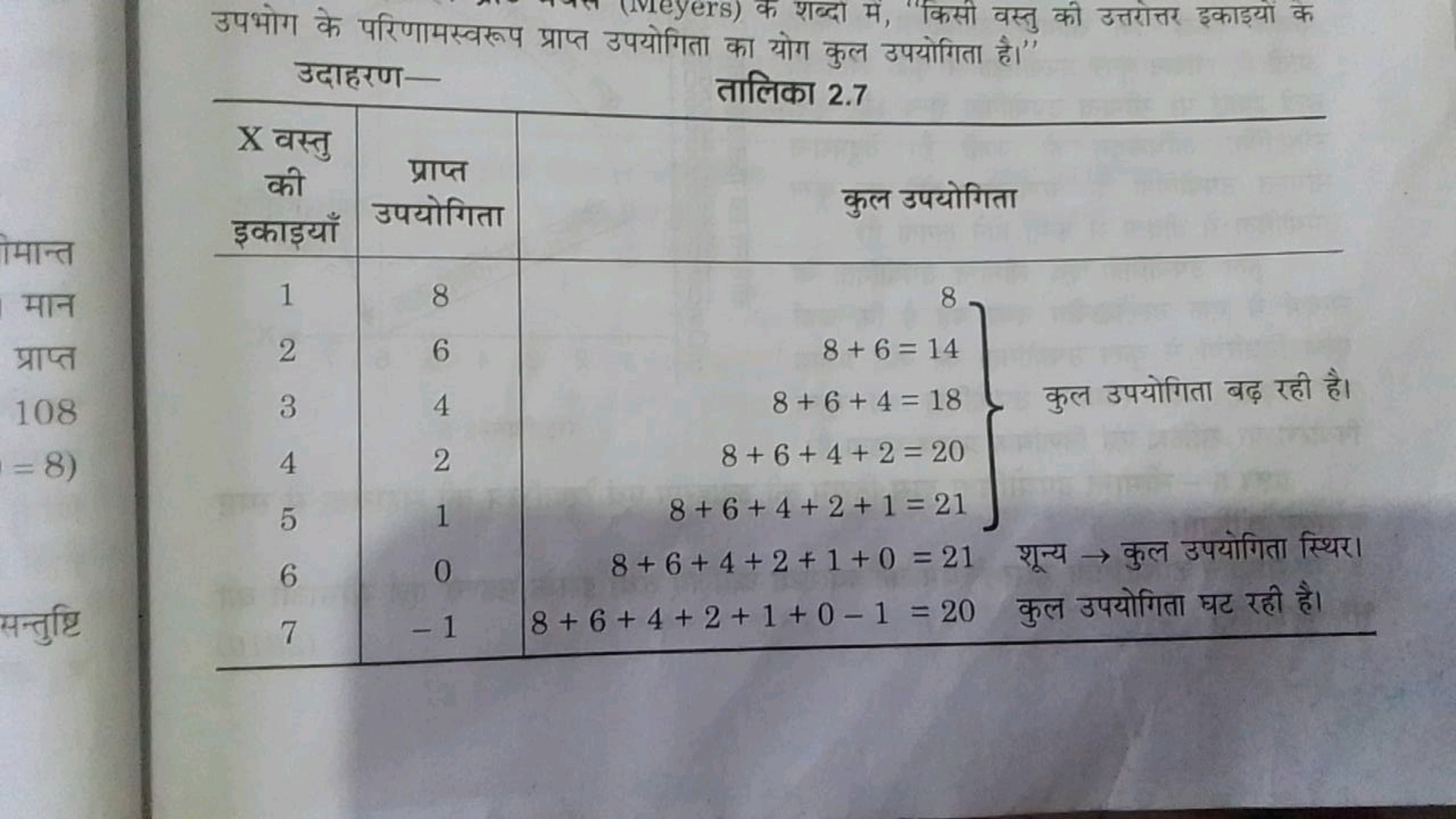 yers) क शब्दा में, "किसी वस्तु की उत्तरोत्तर इकाइयों क उदाहरण-

तालिका