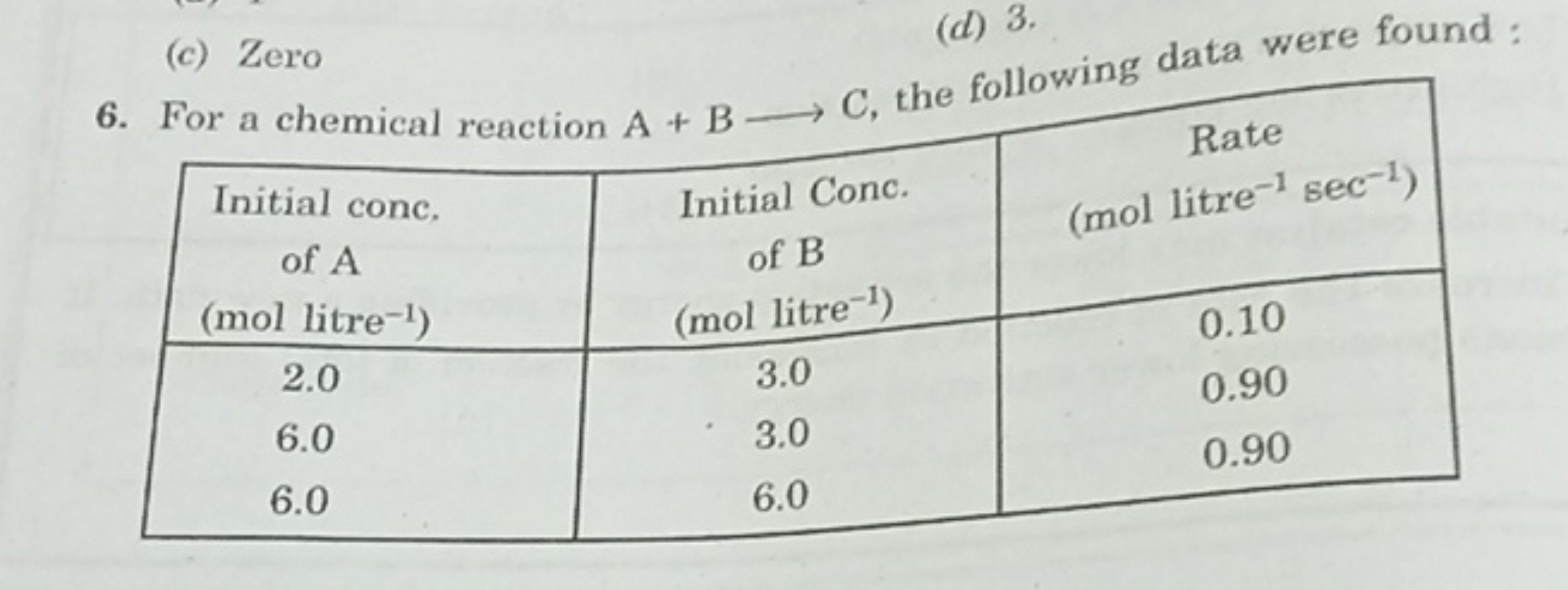 (c) Zero
(d) 3 .
6. For a chemical reaction A+B⟶C, the following data 