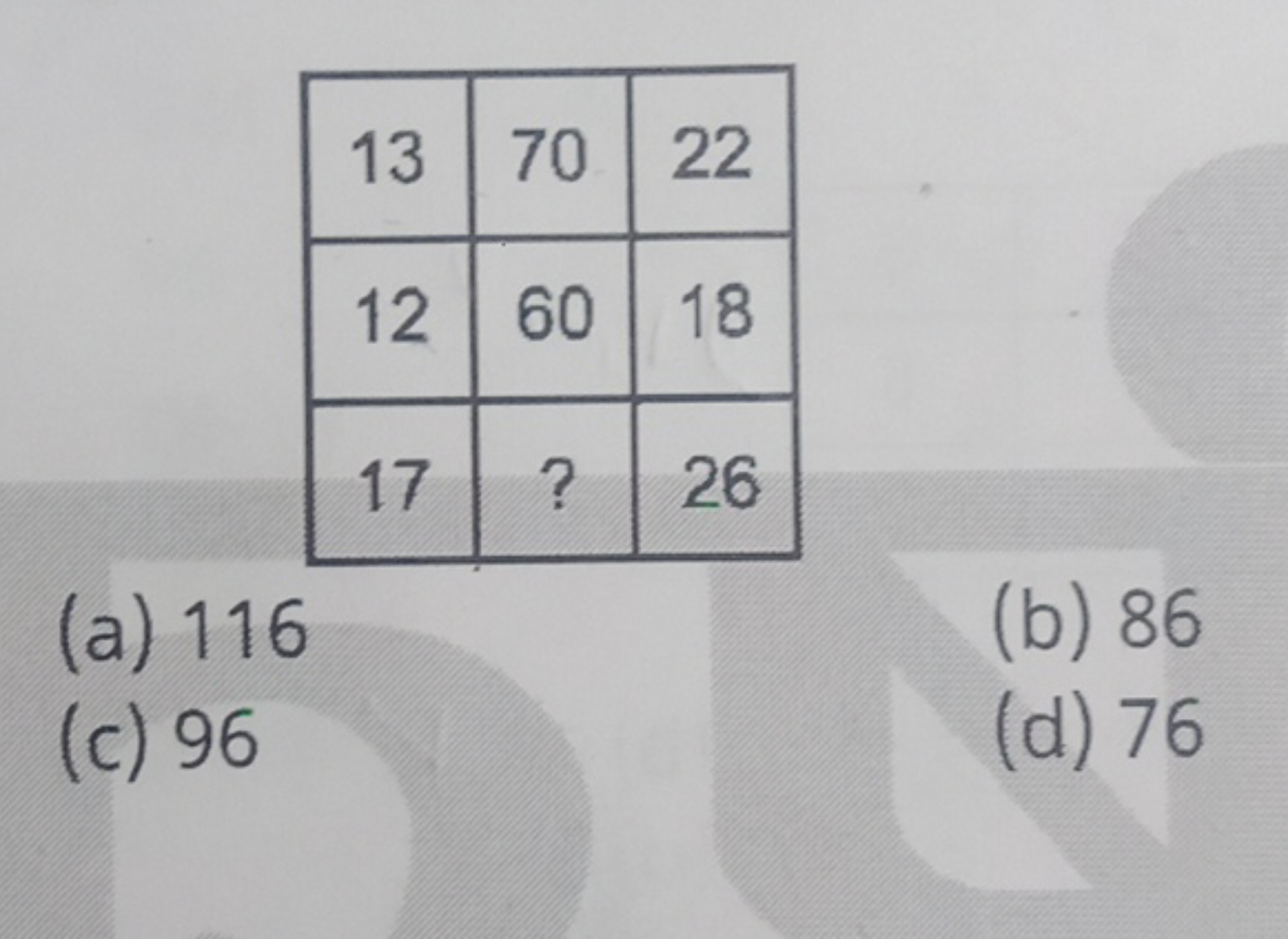 \begin{tabular} { | l | l | l | } 
\hline 13 & 70 & 22 \\
\hline 12 & 