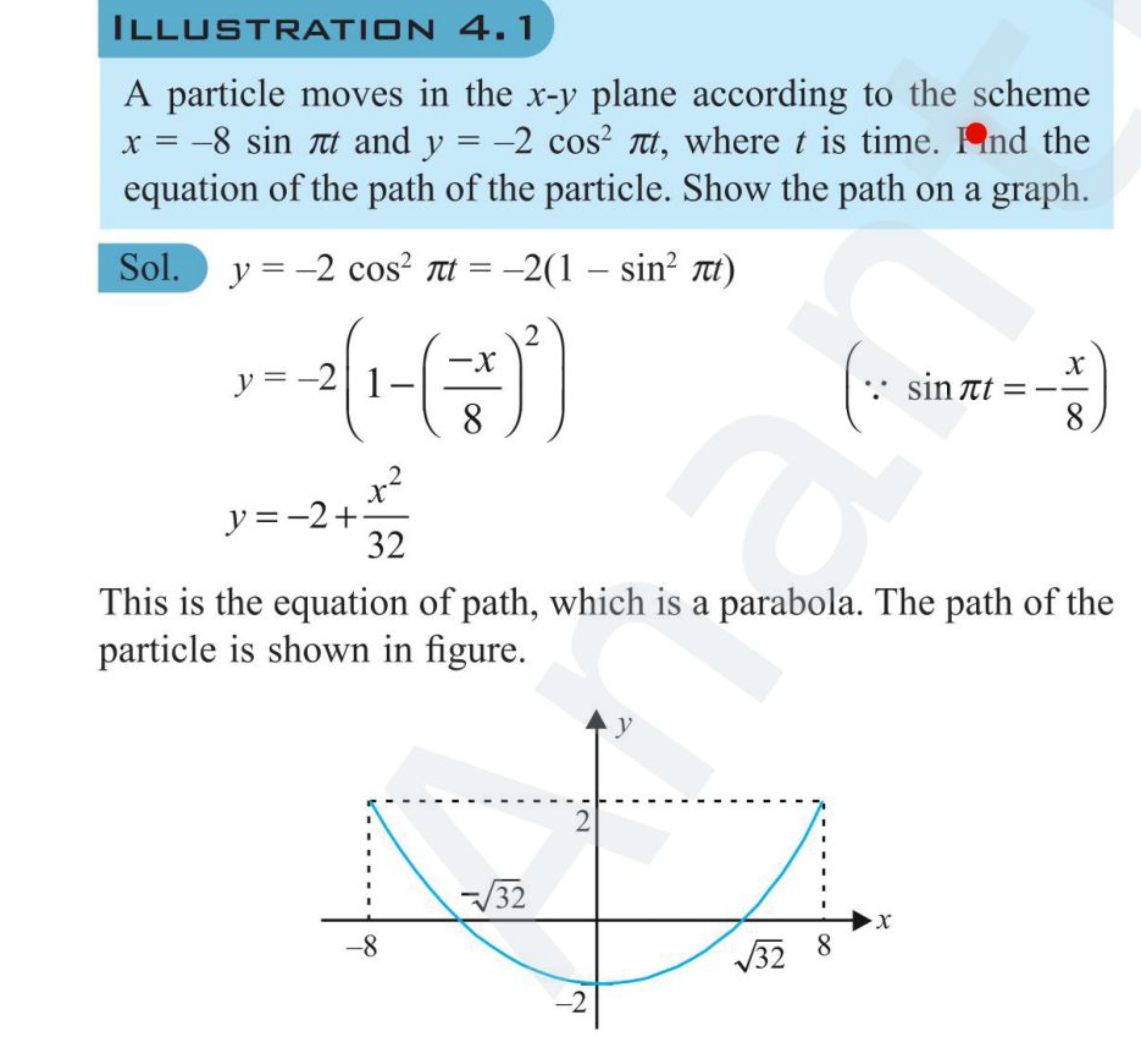 ILLUSTRATIIIN 4.1
A particle moves in the x−y plane according to the s