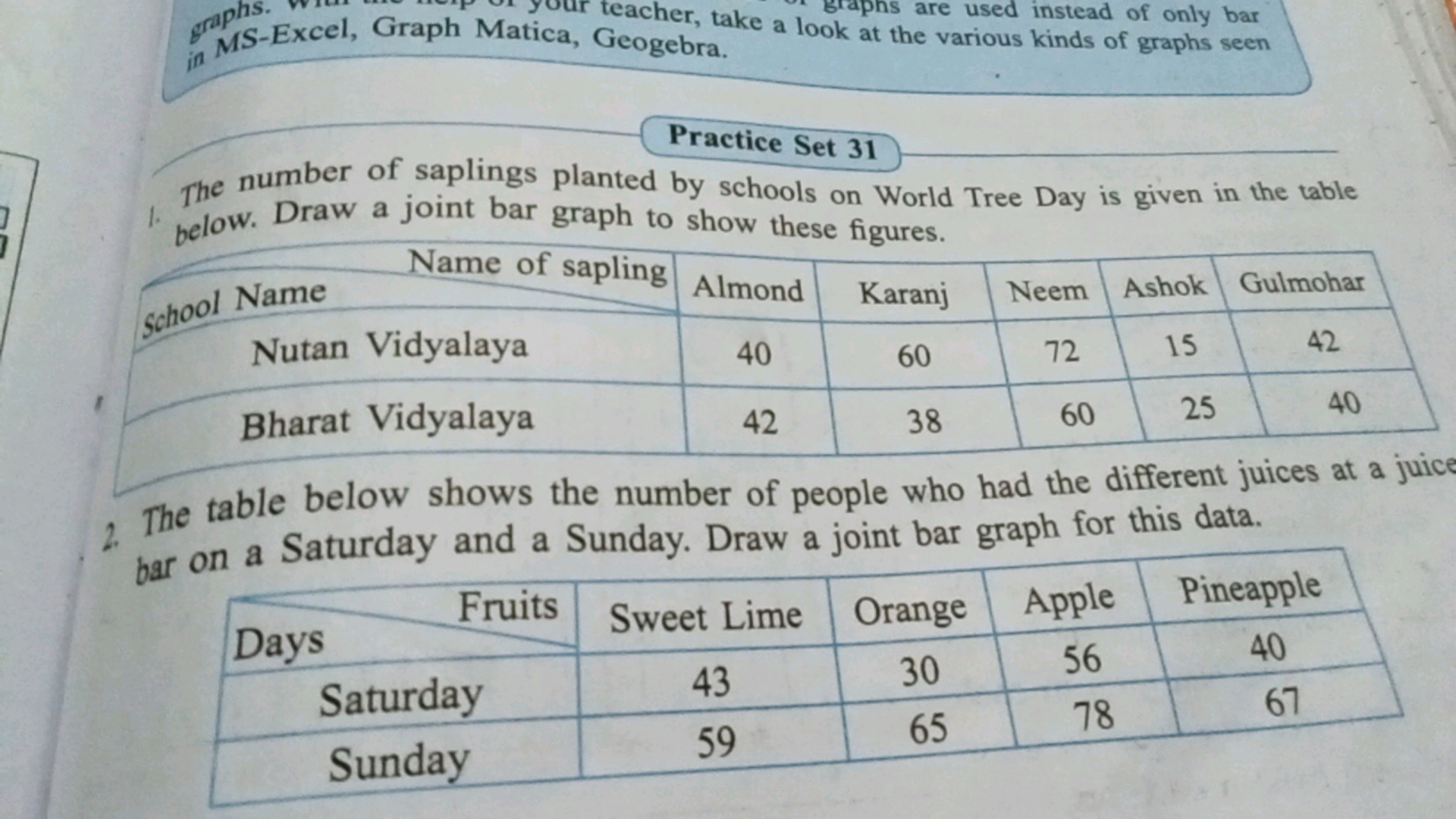 graphs.
in MS-Excel, Graph Matica, Geogebra.
teacher, take a look at t