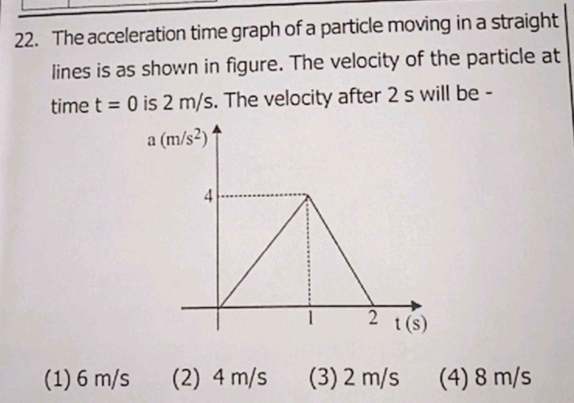 22. The acceleration time graph of a particle moving in a straight lin