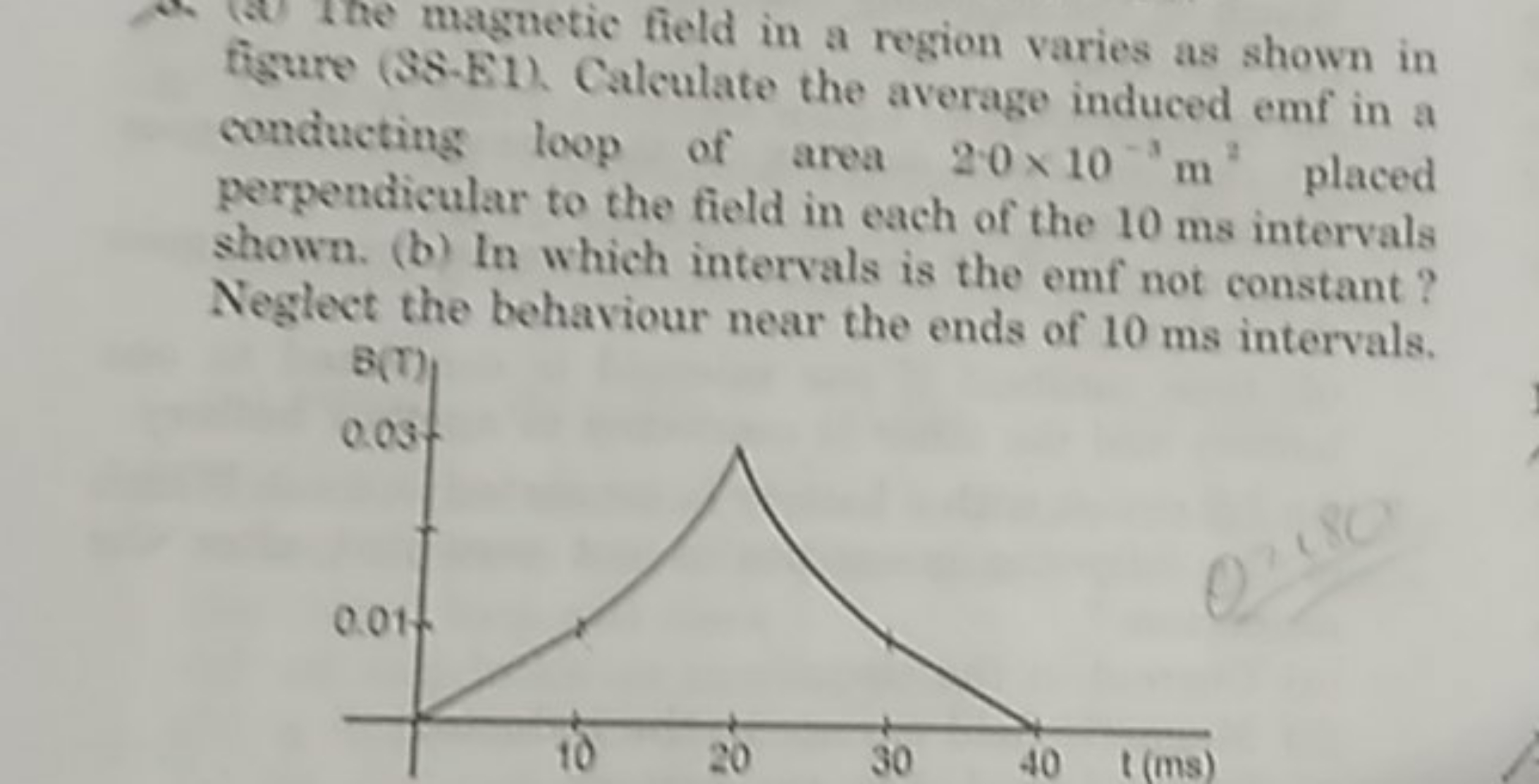 (a) The magnetic field in a region varies as shown in fisure (88-B1). 