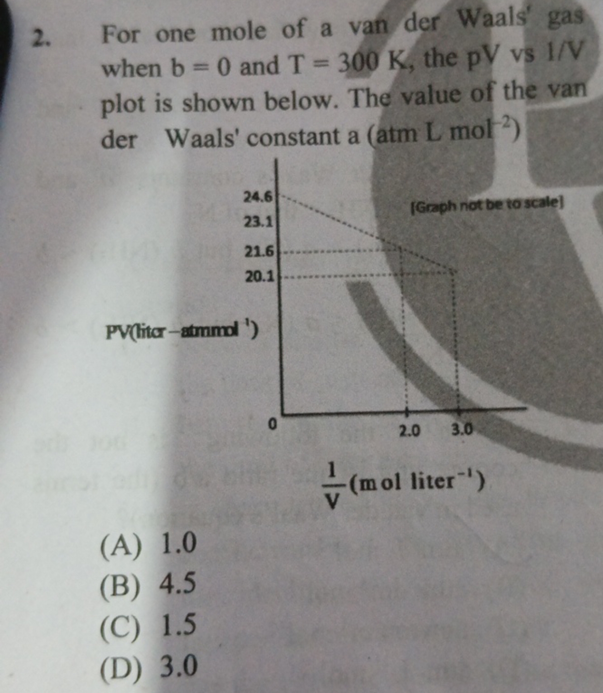 2. For one mole of a van der Waals gas when b=0 and T=300 K, the pV vs