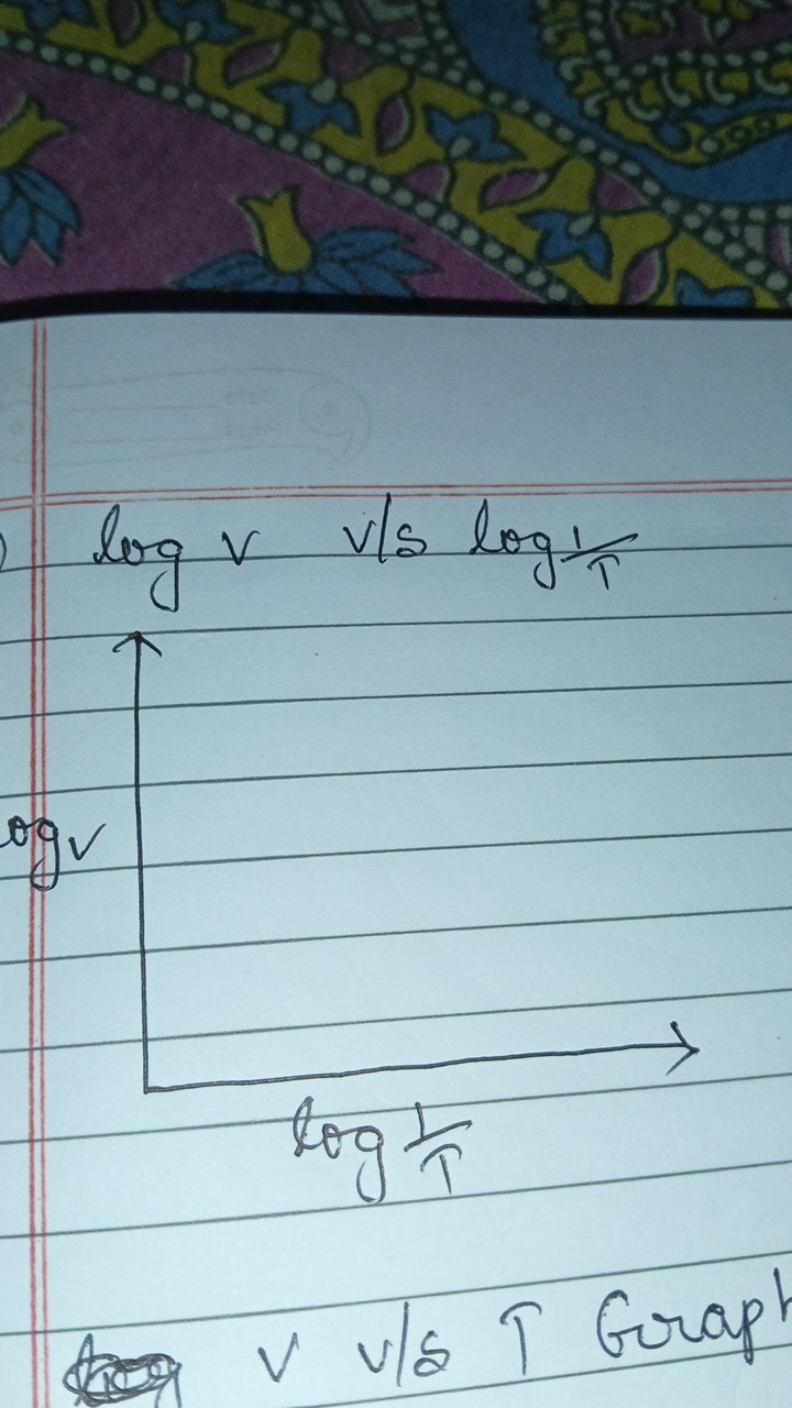 logvv/slogT1​​
✓ v/s I Grapt