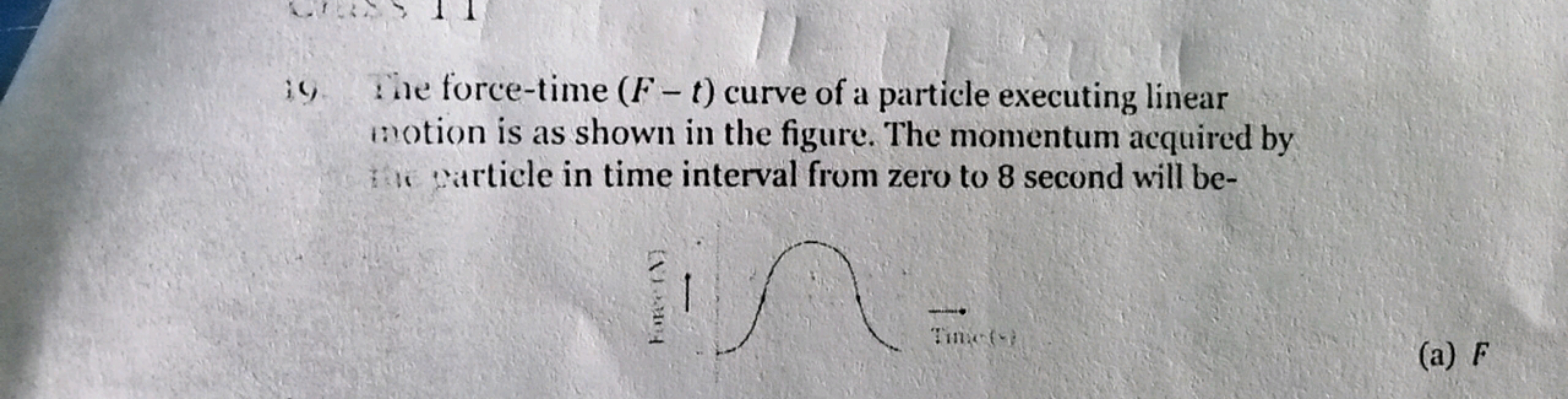 19. The force-time (Ft) curve of a particle executing linear
motion is