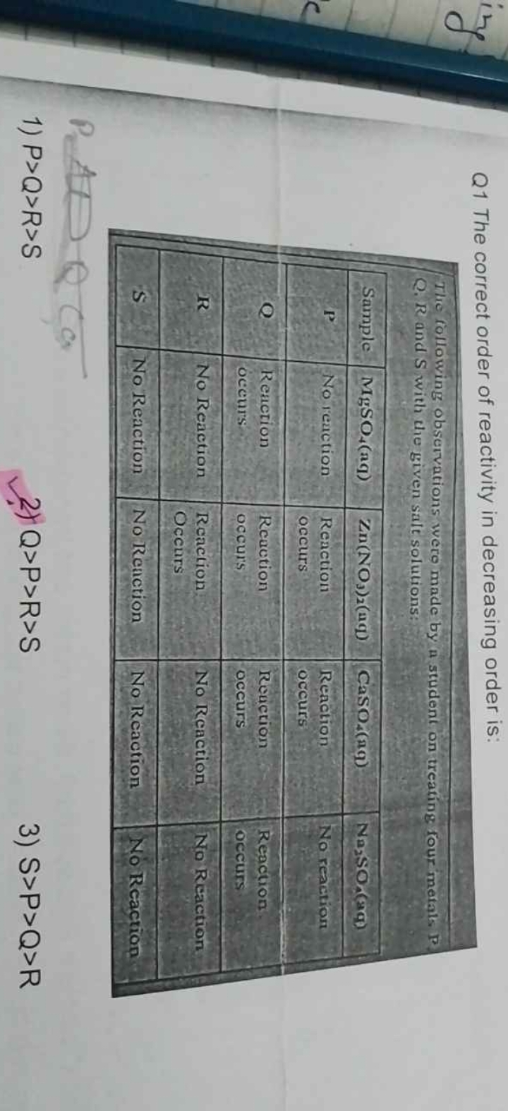 Q1 The correct order of reactivity in decreasing order is:
The followi