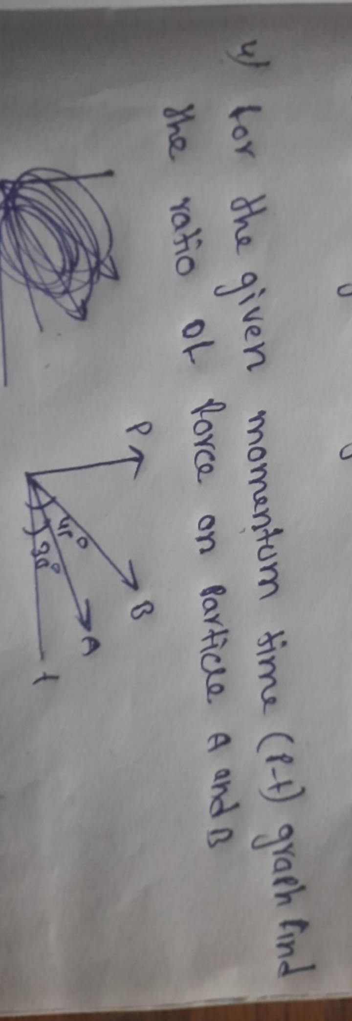 4) for the given momentum time (P−t) graph find the ratio of force on 