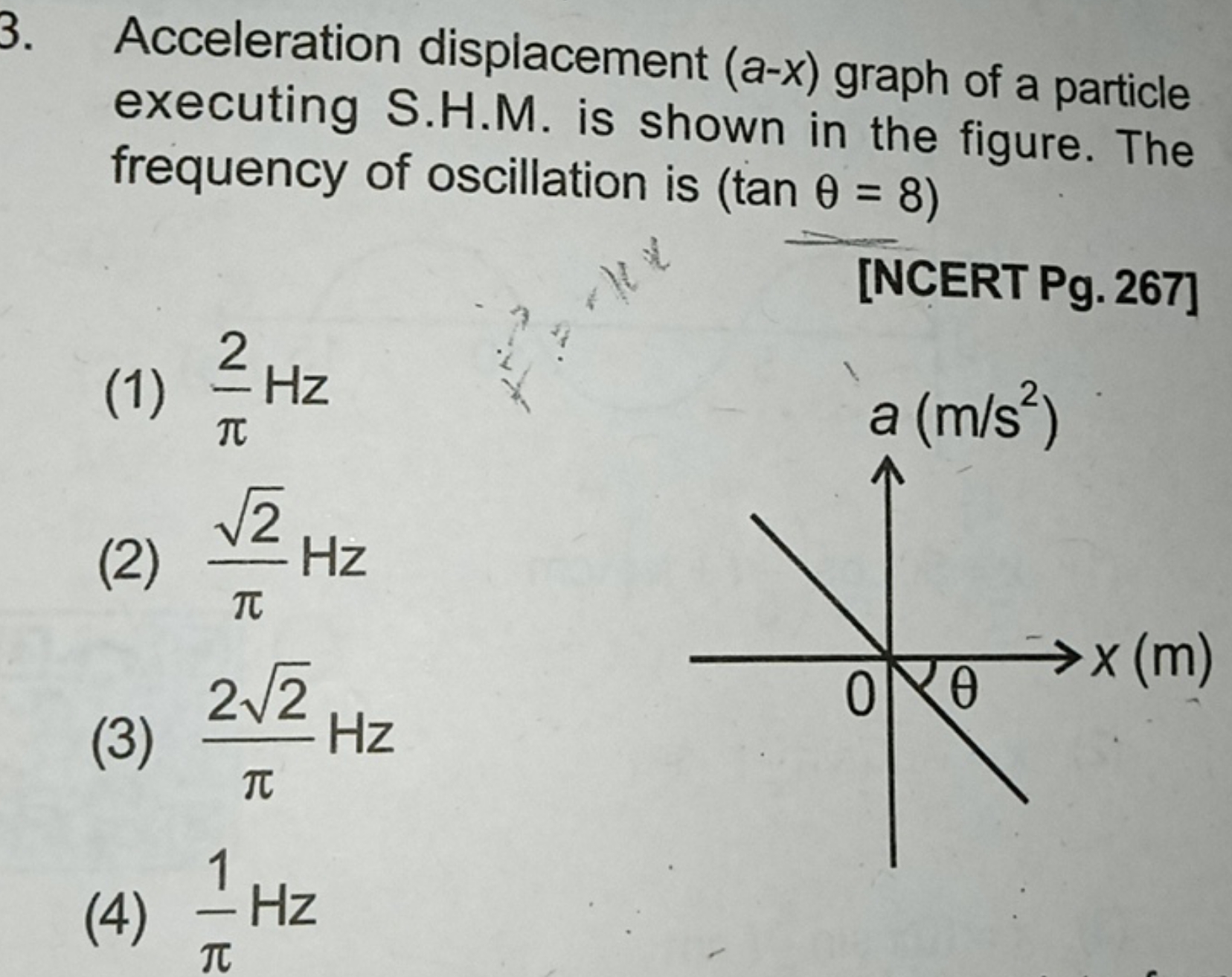 3. Acceleration displacement (a−x) graph of a particle executing S.H.M