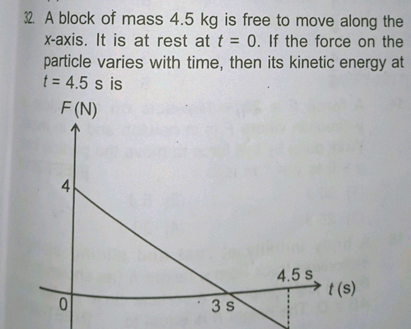 32. A block of mass 4.5 kg is free to move along the x-axis. It is at 