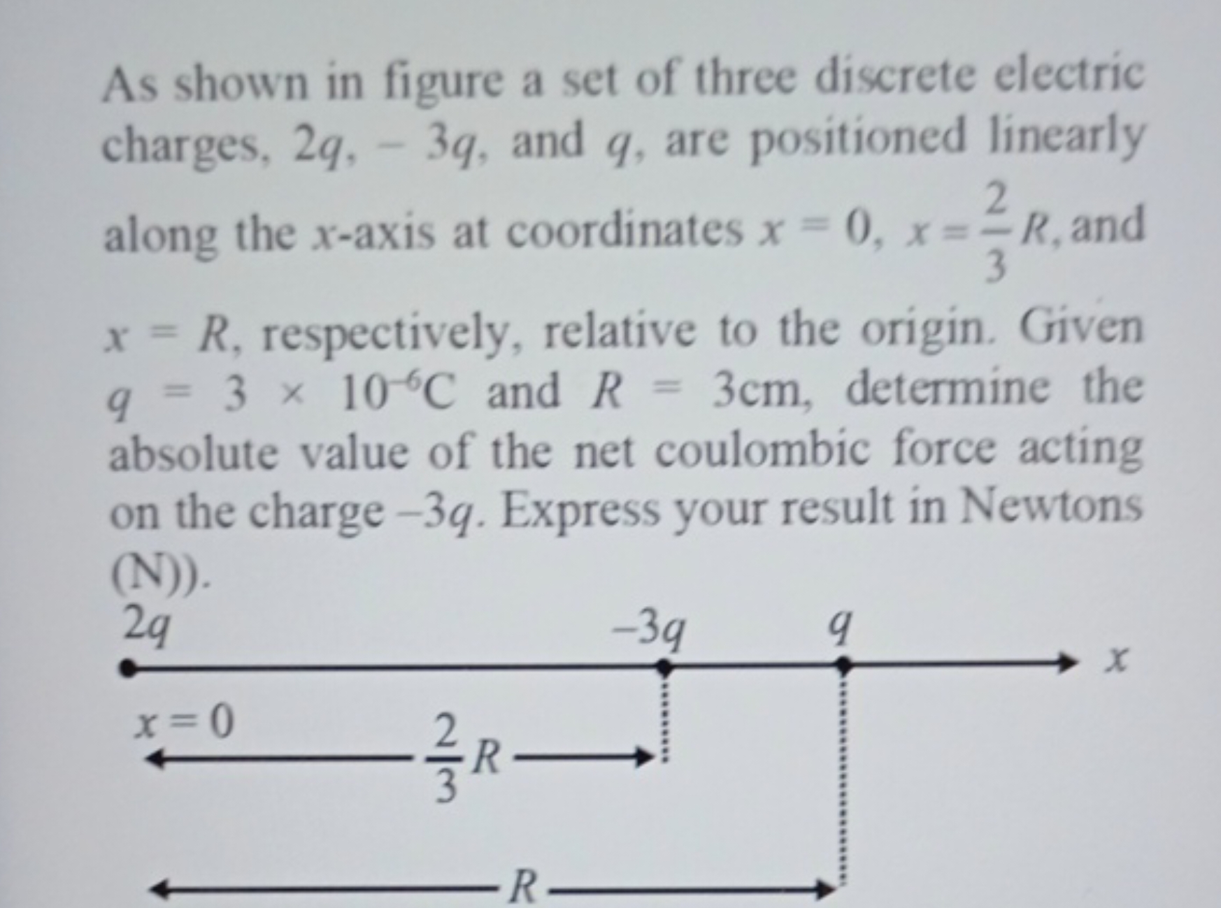 As shown in figure a set of three discrete electric charges, 2q,−3q, a