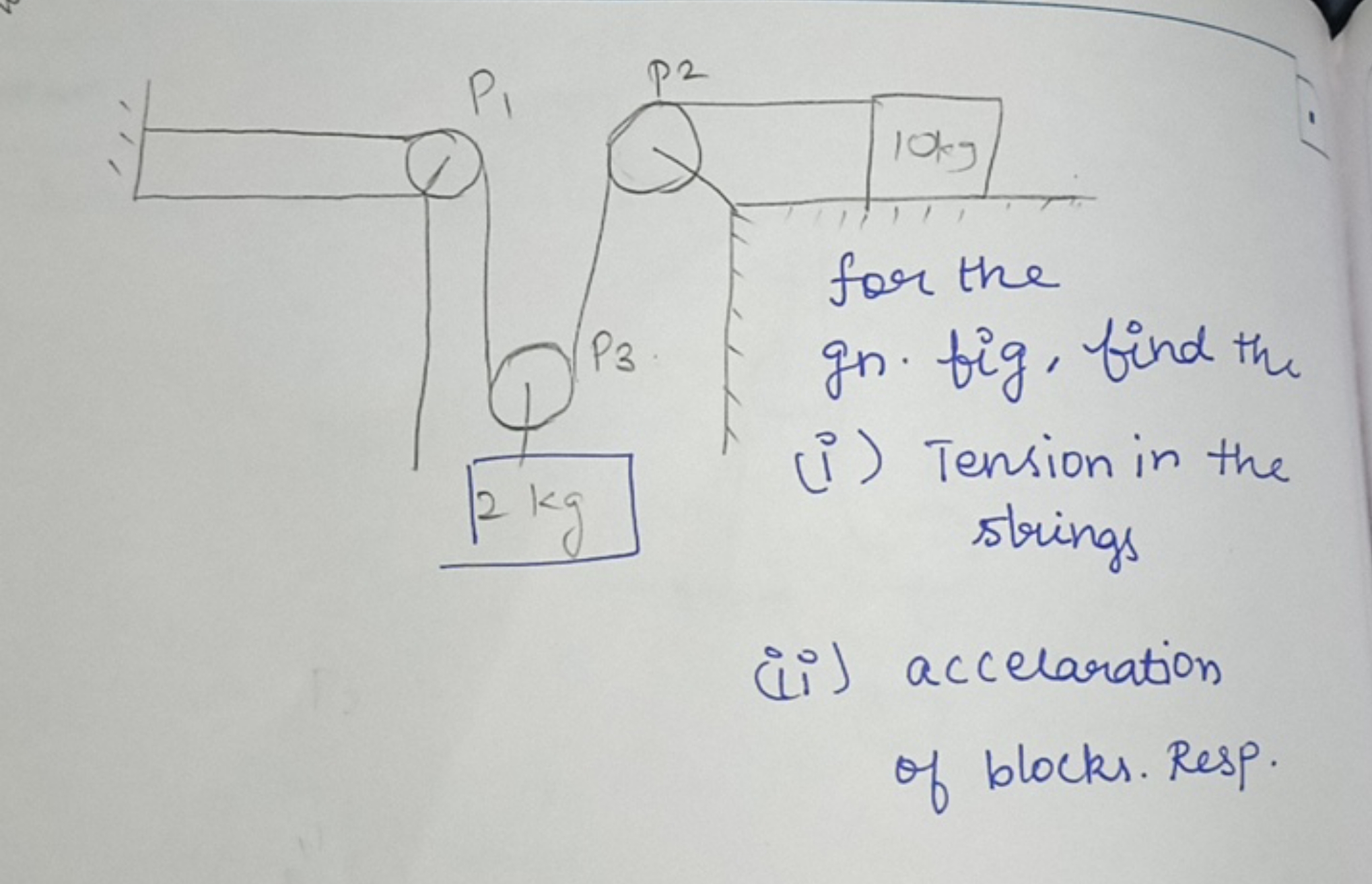 (ii) accelaration of blocks. Resp.