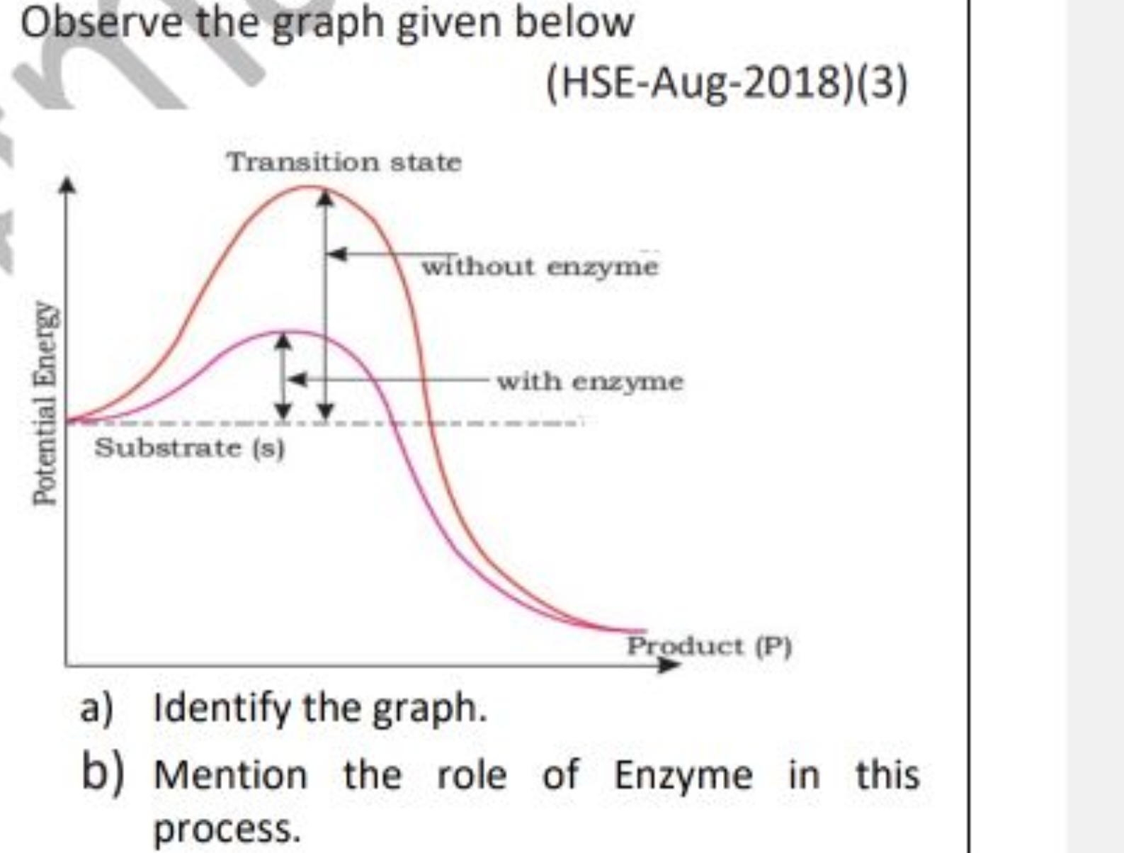 Observe the graph given below
(HSE-Aug-2018)(3)
a) Identify the graph.