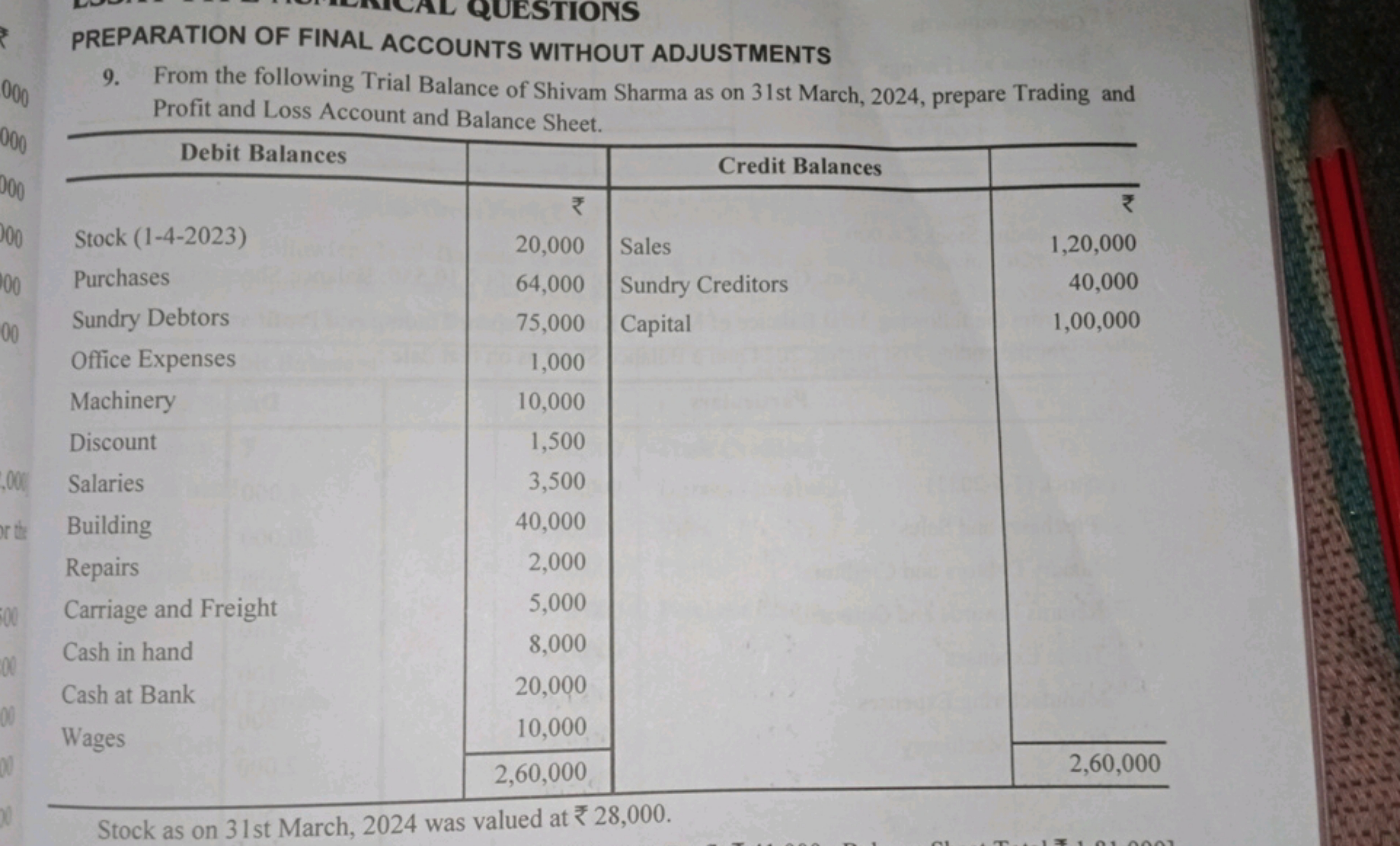 PREPARATION OF FINAL ACCOUNTS WITHOUT ADJUSTMENTS
9. From the followin