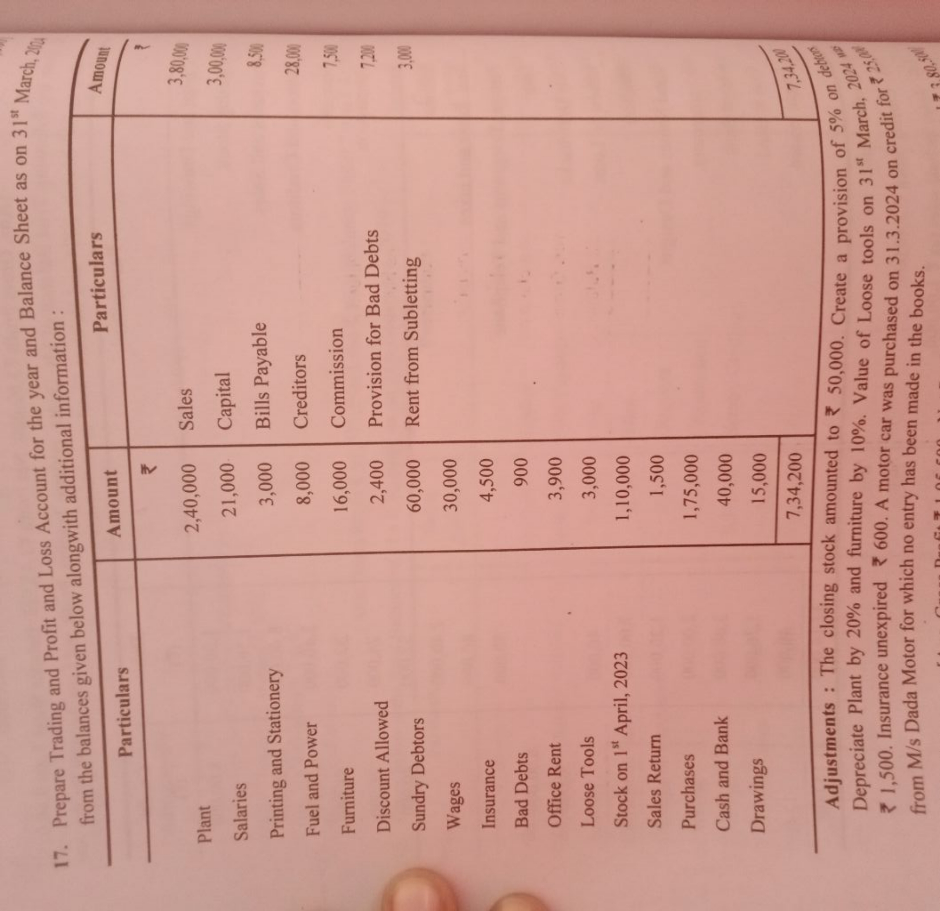 17. Prepare Trading and Profit and Loss Account for the year and Balan