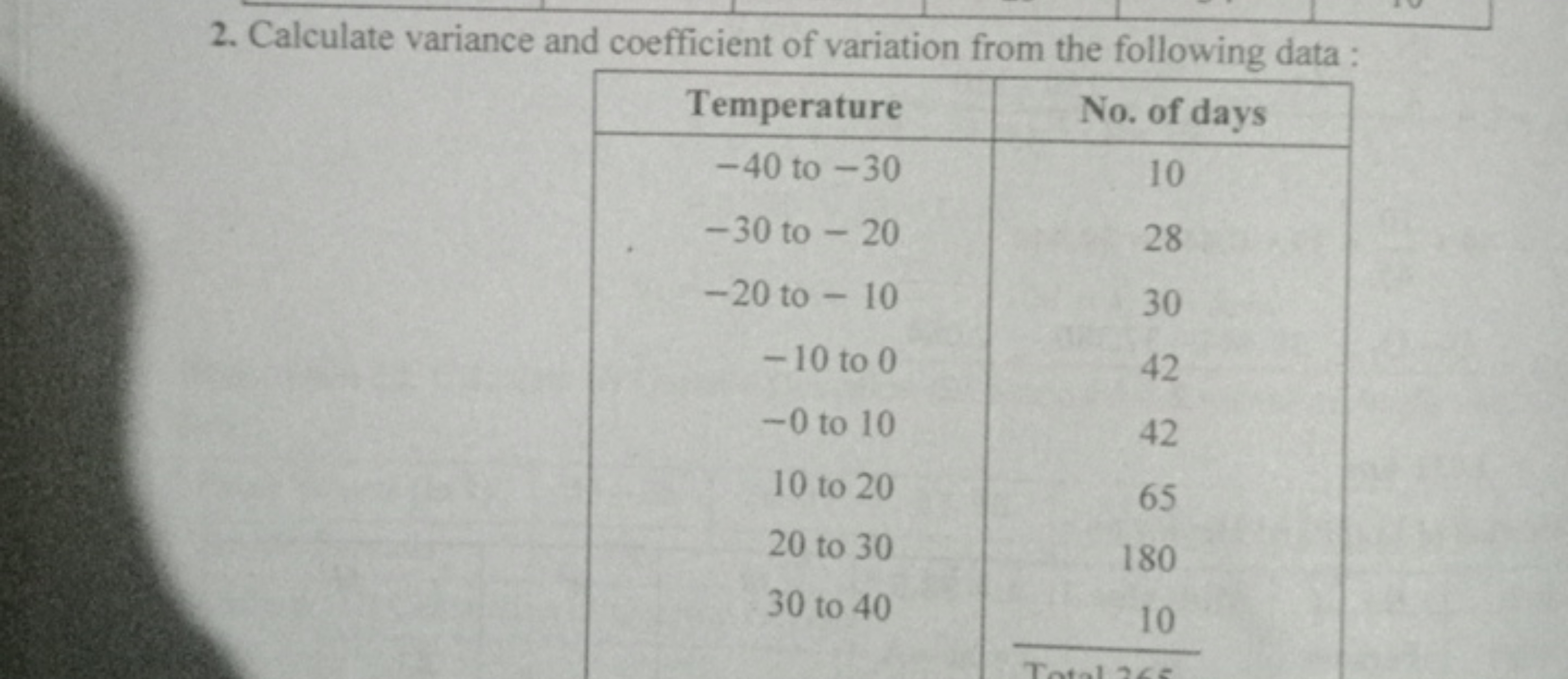 2. Calculate variance and coefficient of variation from the following 