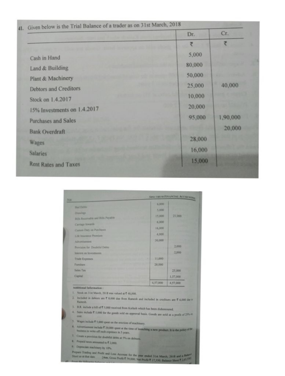 41. Given below is the Trial Balance of a trader as on 31st March, 201