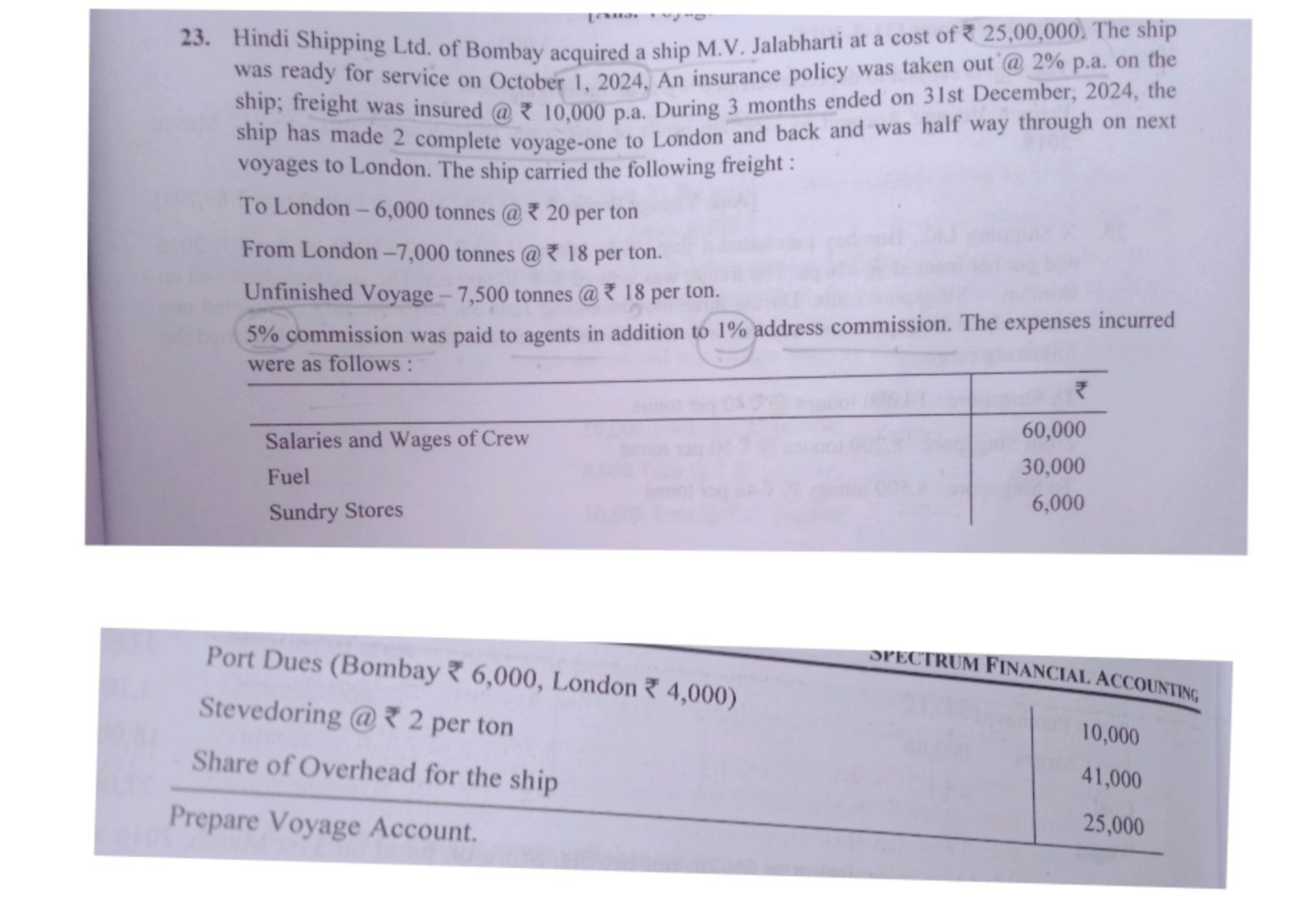 23. Hindi Shipping Ltd. of Bombay acquired a ship M.V. Jalabharti at a