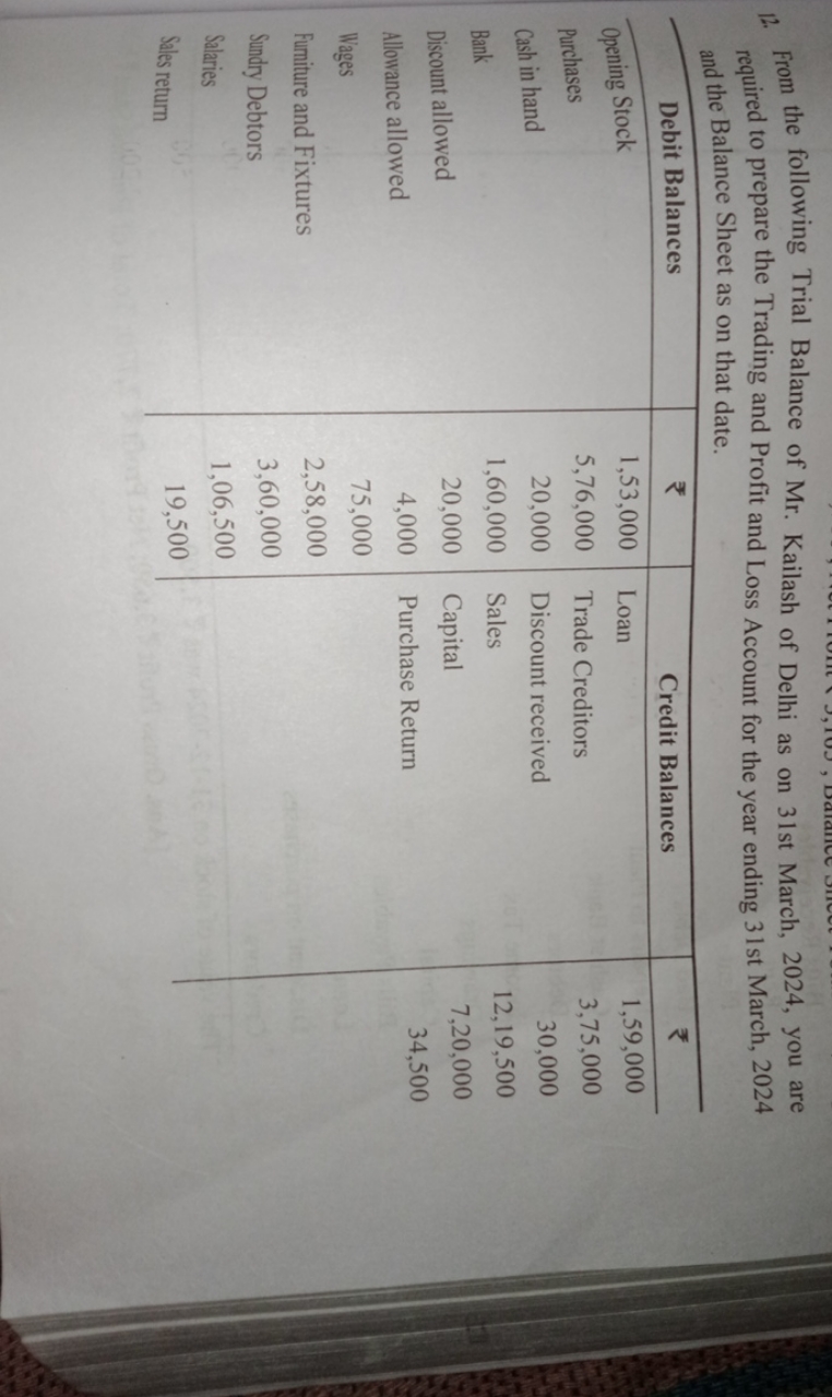 12. From the following Trial Balance of Mr. Kailash of Delhi as on 31s