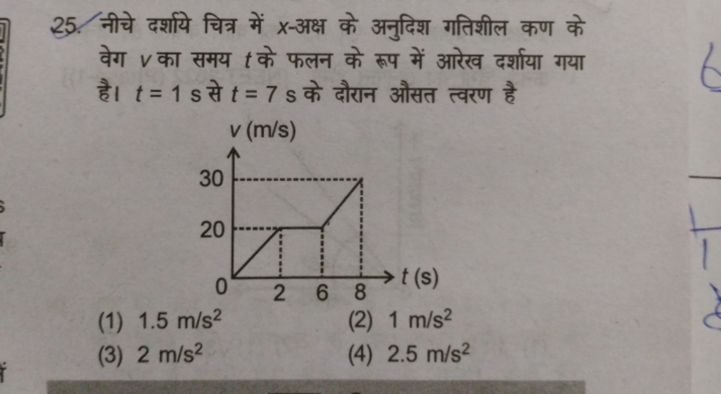 25. नीचे दर्शाये चित्र में x-अक्ष के अनुदिश गतिशील कण के वेग v का समय 