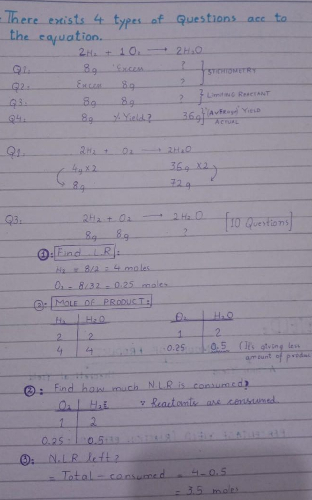 There exists 4 types of Questions ace to the equation.

QI.
2H2​+1O2​⟶