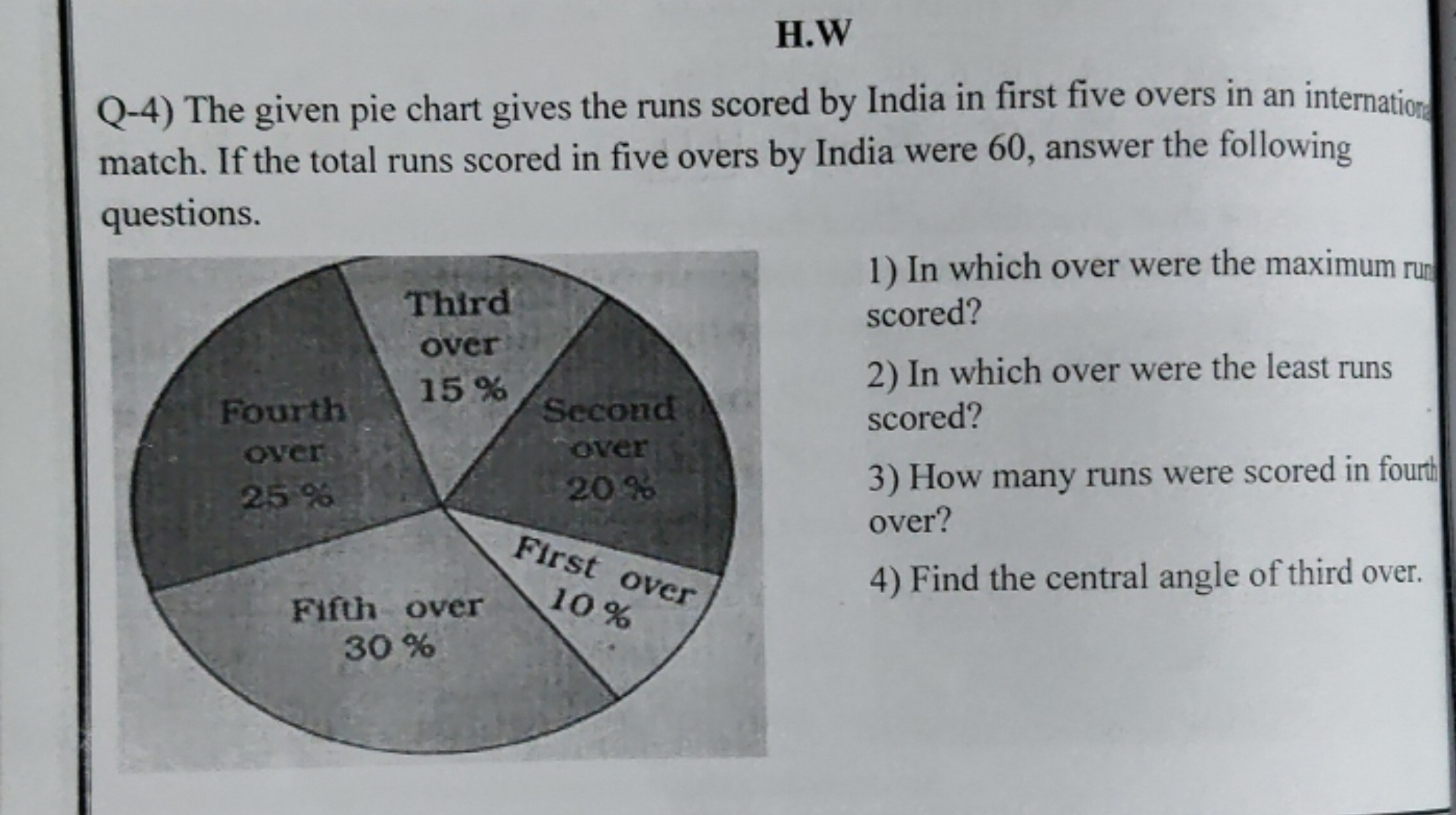 H.W

Q-4) The given pie chart gives the runs scored by India in first 