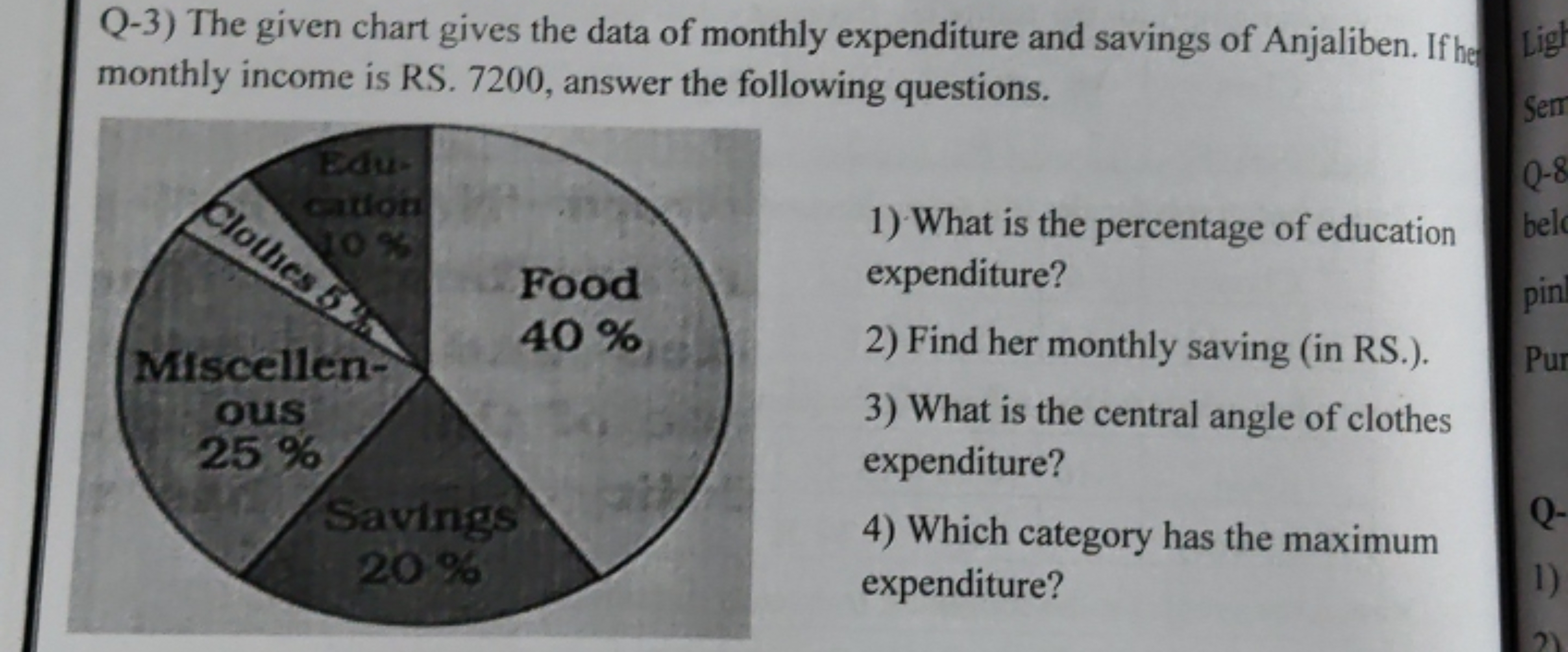 Q-3) The given chart gives the data of monthly expenditure and savings