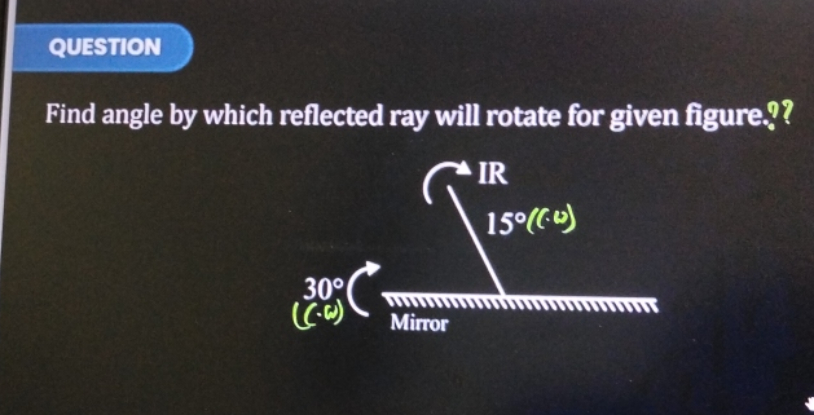 QUESTION
Find angle by which reflected ray will rotate for given figur