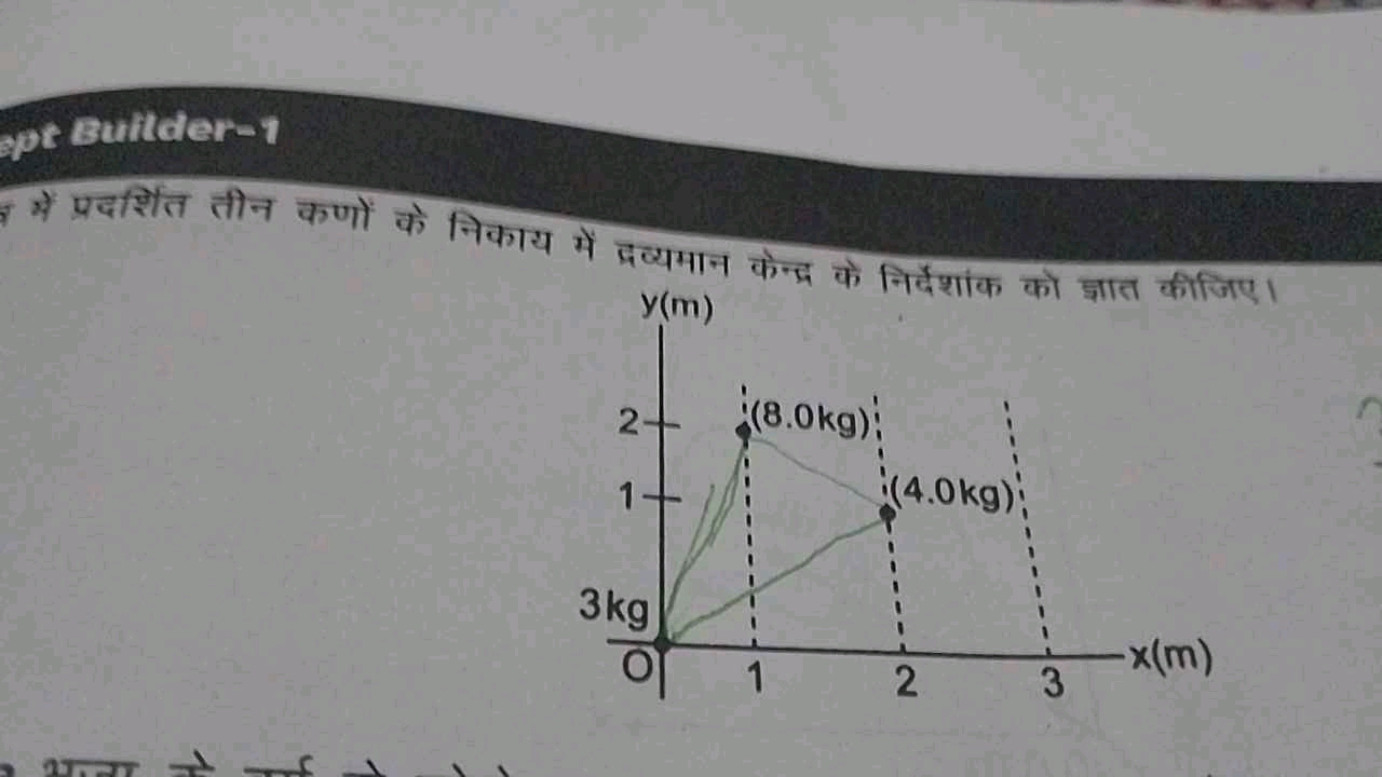 Buflder-1
प्रदर्शित तीन कणों के निकाय में द्यमान केन्द्र के निर्देशांक