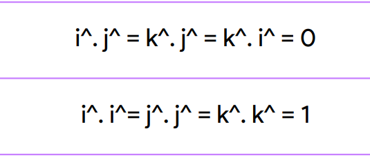 i∧⋅j∧=k∧⋅j∧=k∧⋅i∧=0i∧⋅i∧=j∧⋅j∧=k∧⋅k∧=1​