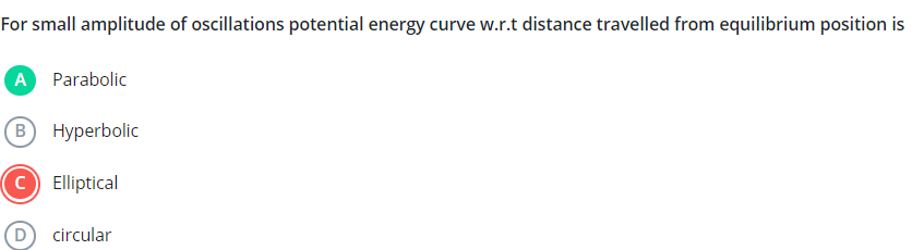 For small amplitude of oscillations potential energy curve w.r.t dista